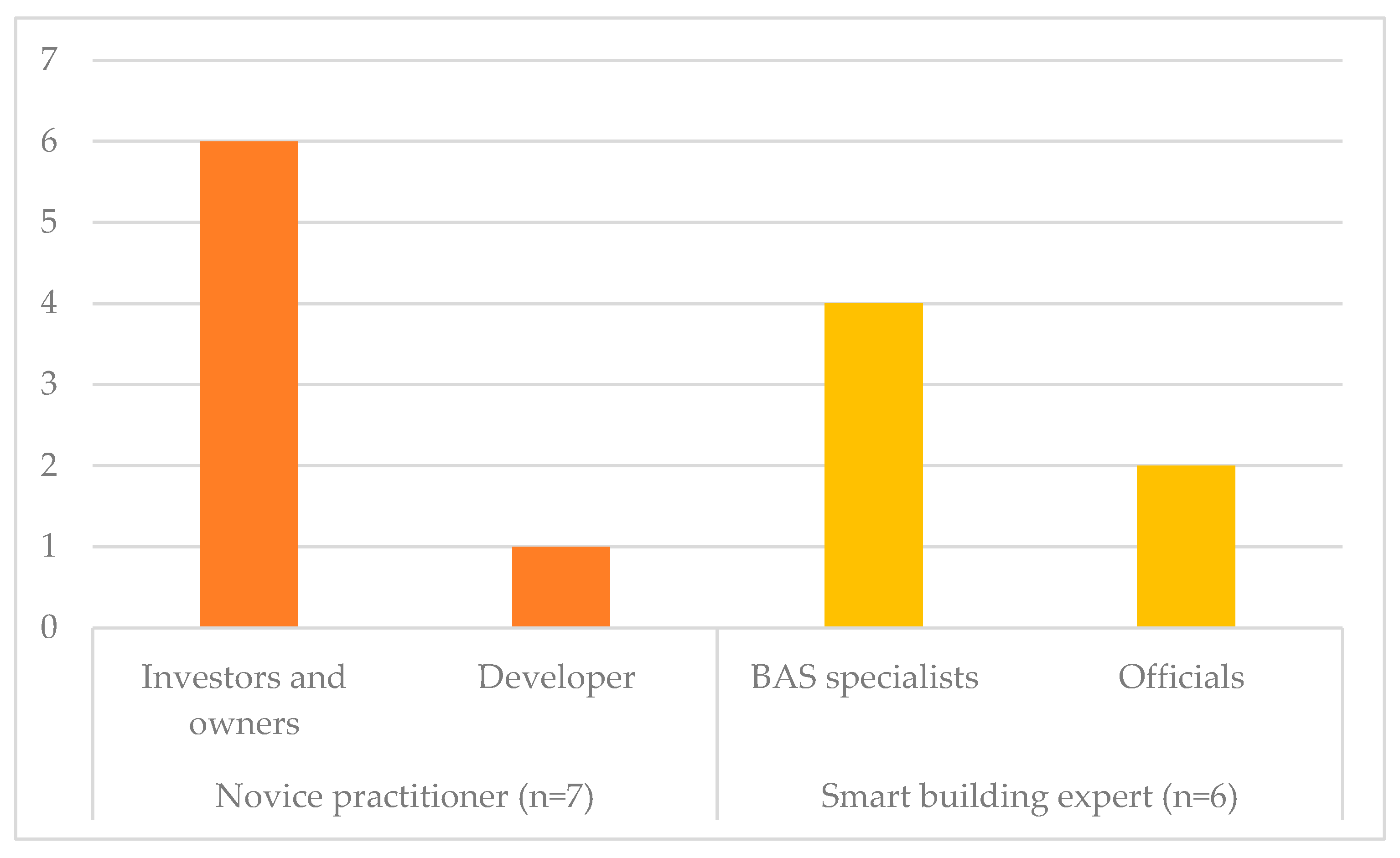 Buildings 13 02971 g002
