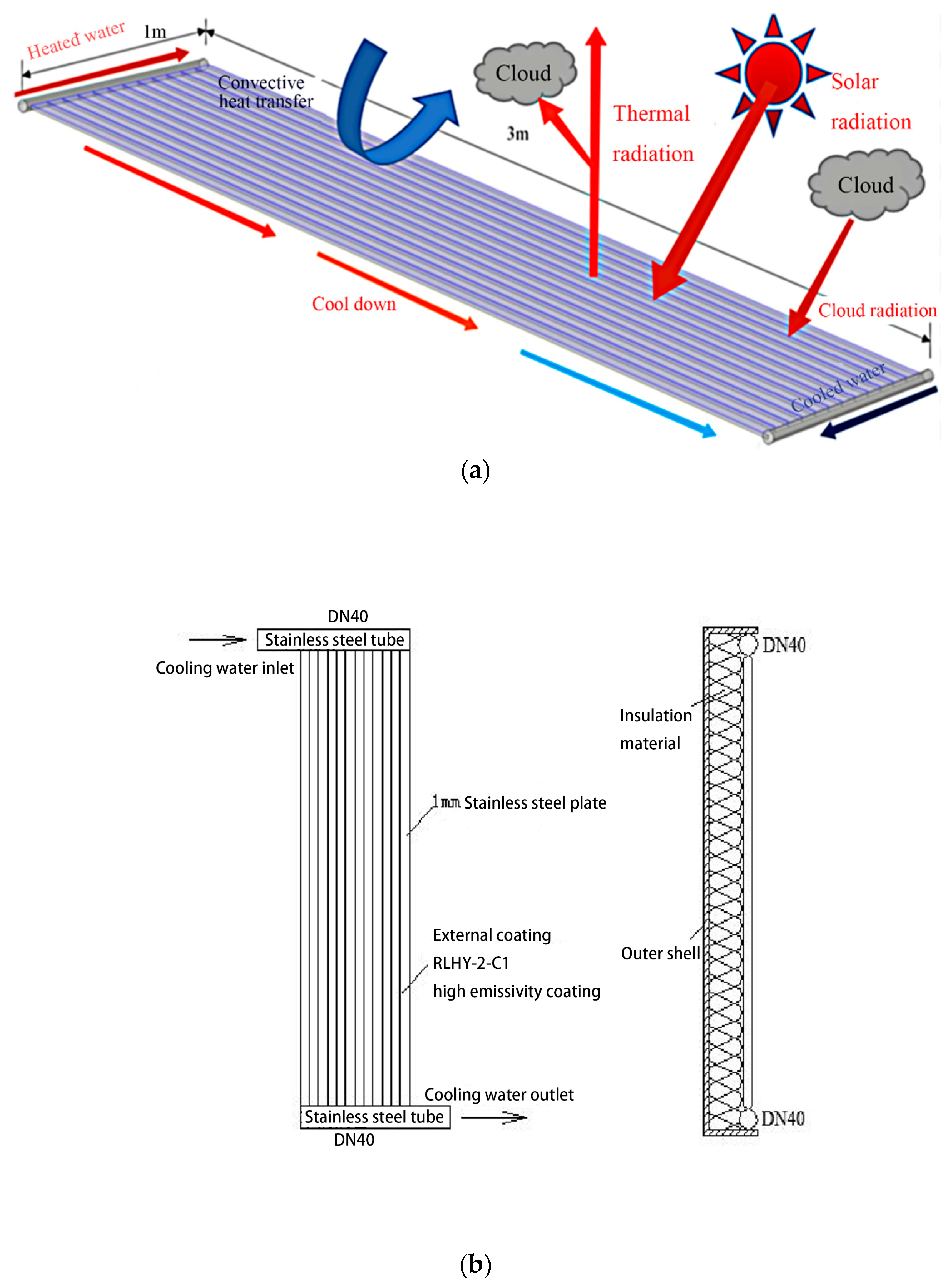 Buildings 13 02972 g001a