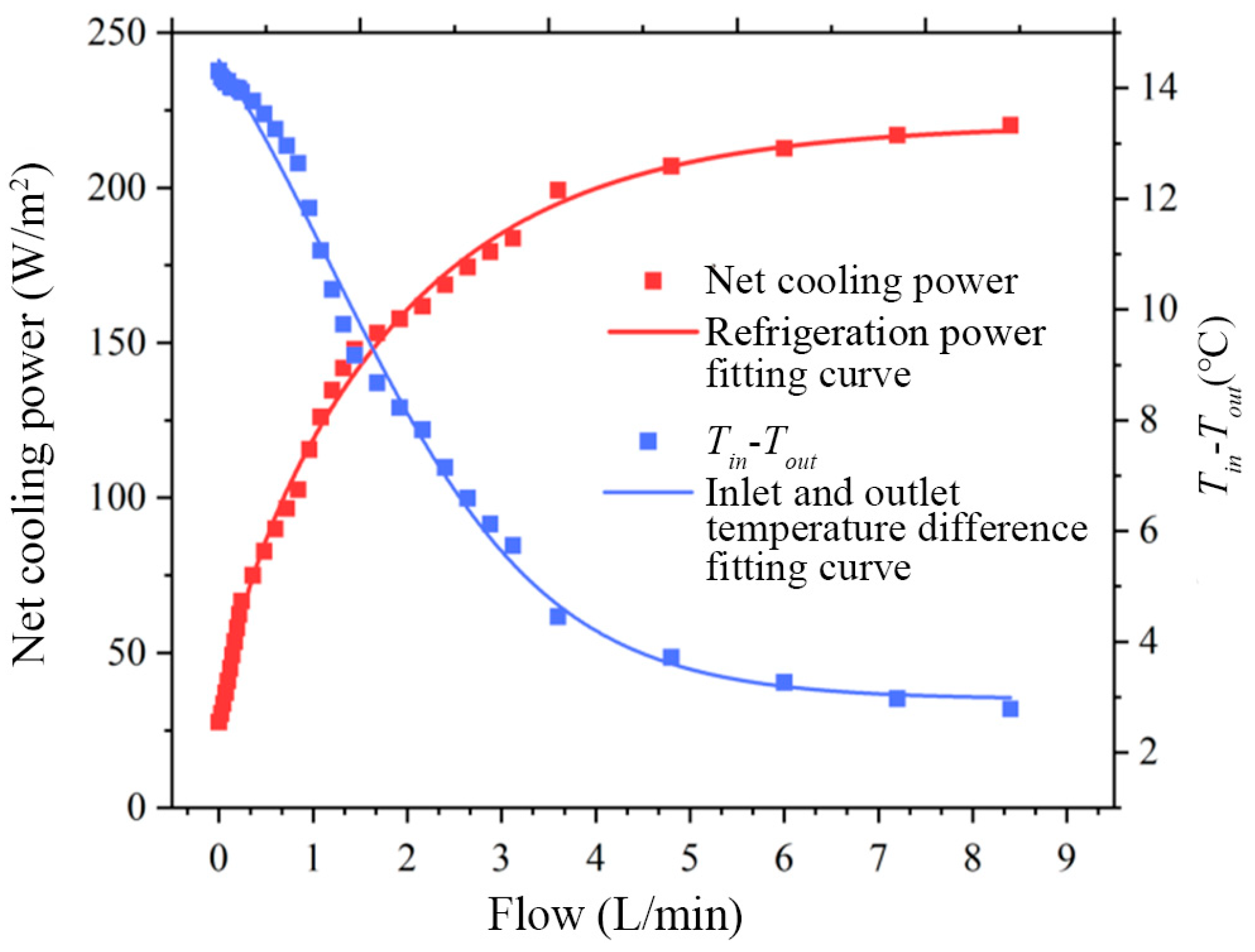 Buildings 13 02972 g011
