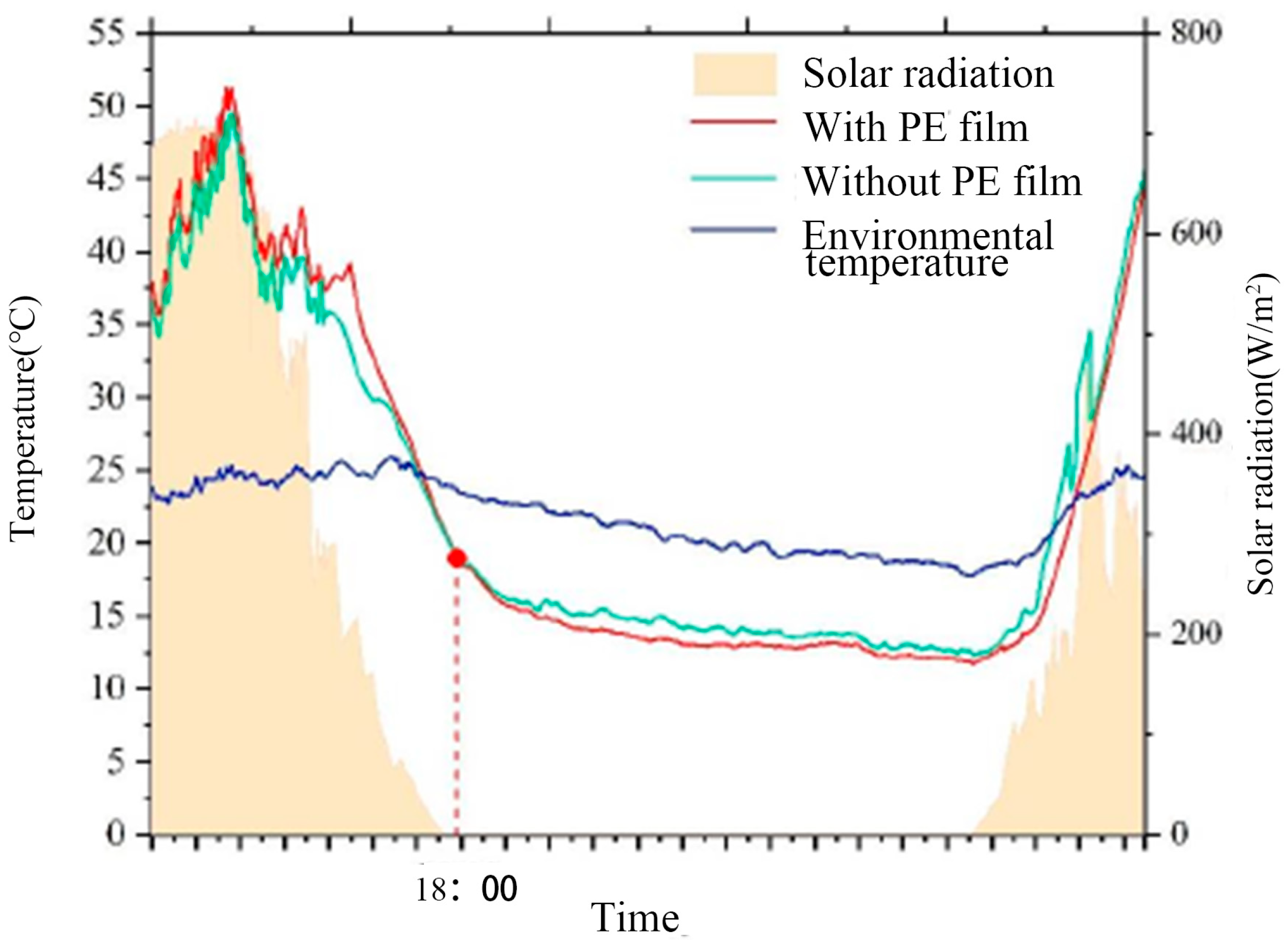 Buildings 13 02972 g014