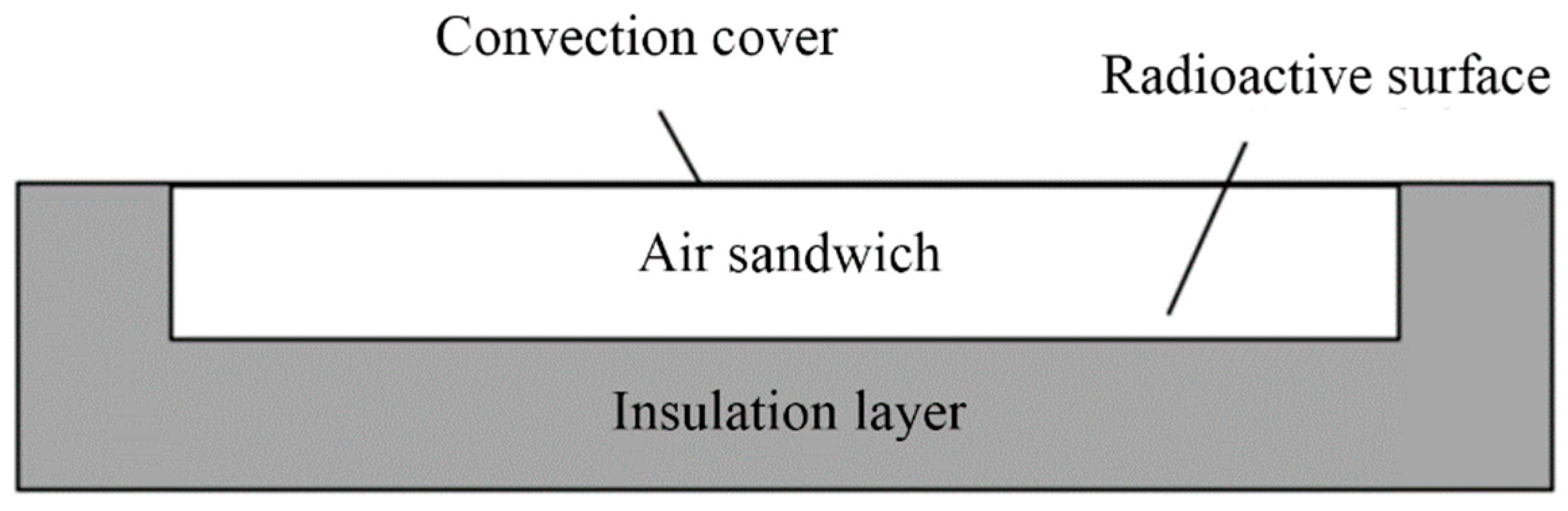 Buildings 13 02972 g015