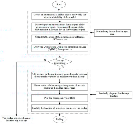 Buildings 13 02974 g002
