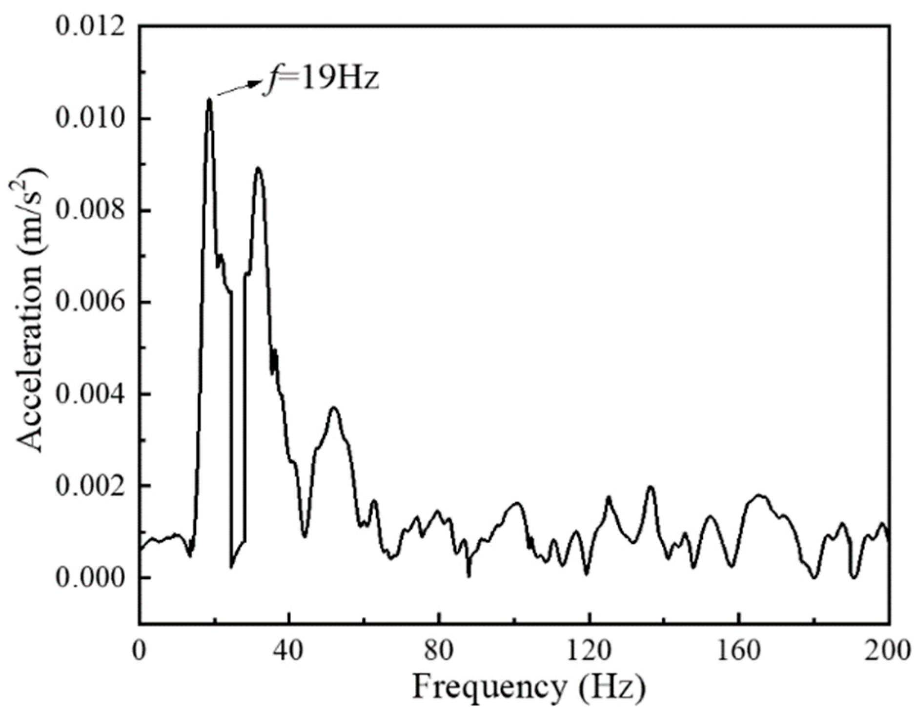 Buildings 13 02974 g005