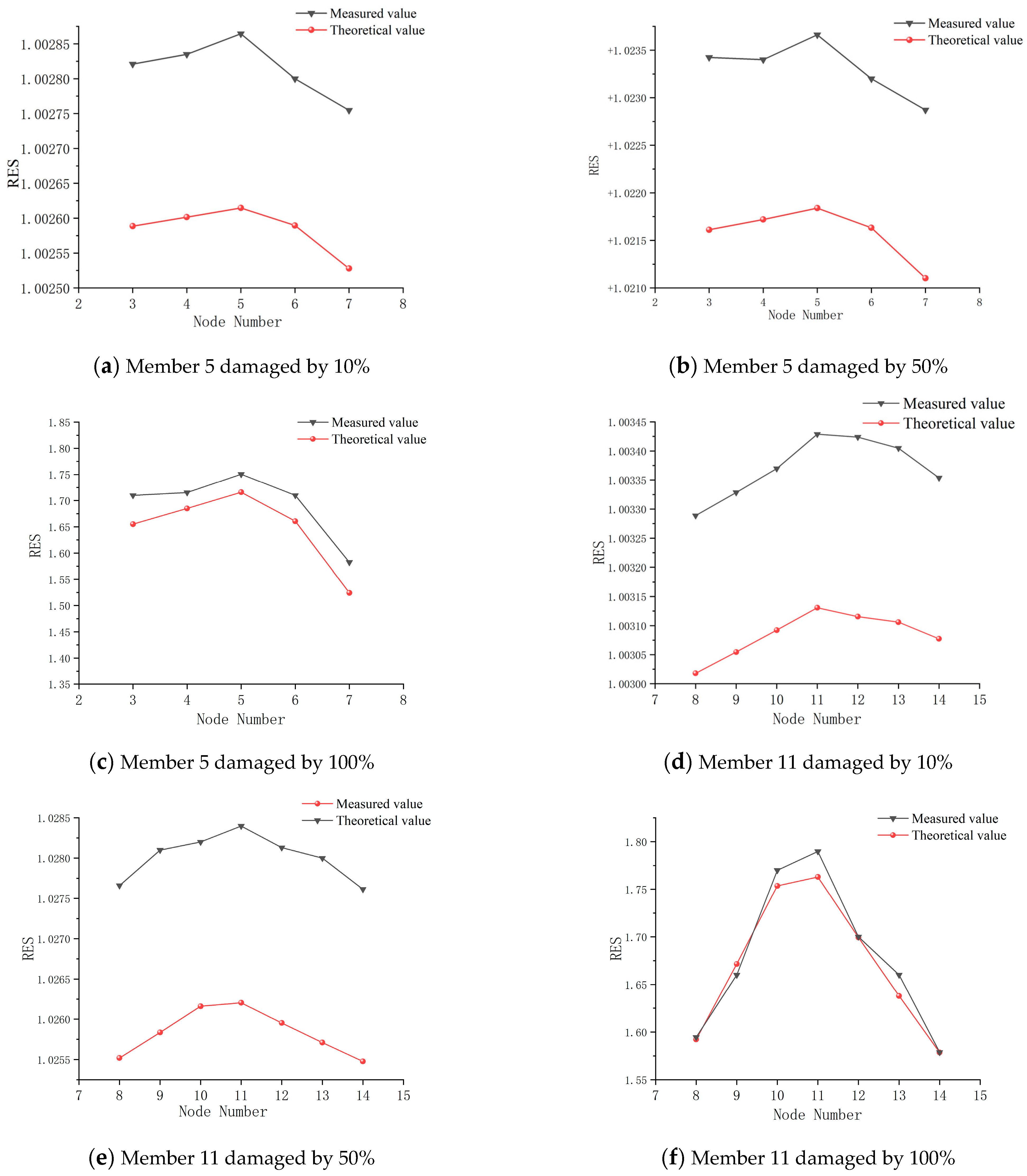 Buildings 13 02974 g016