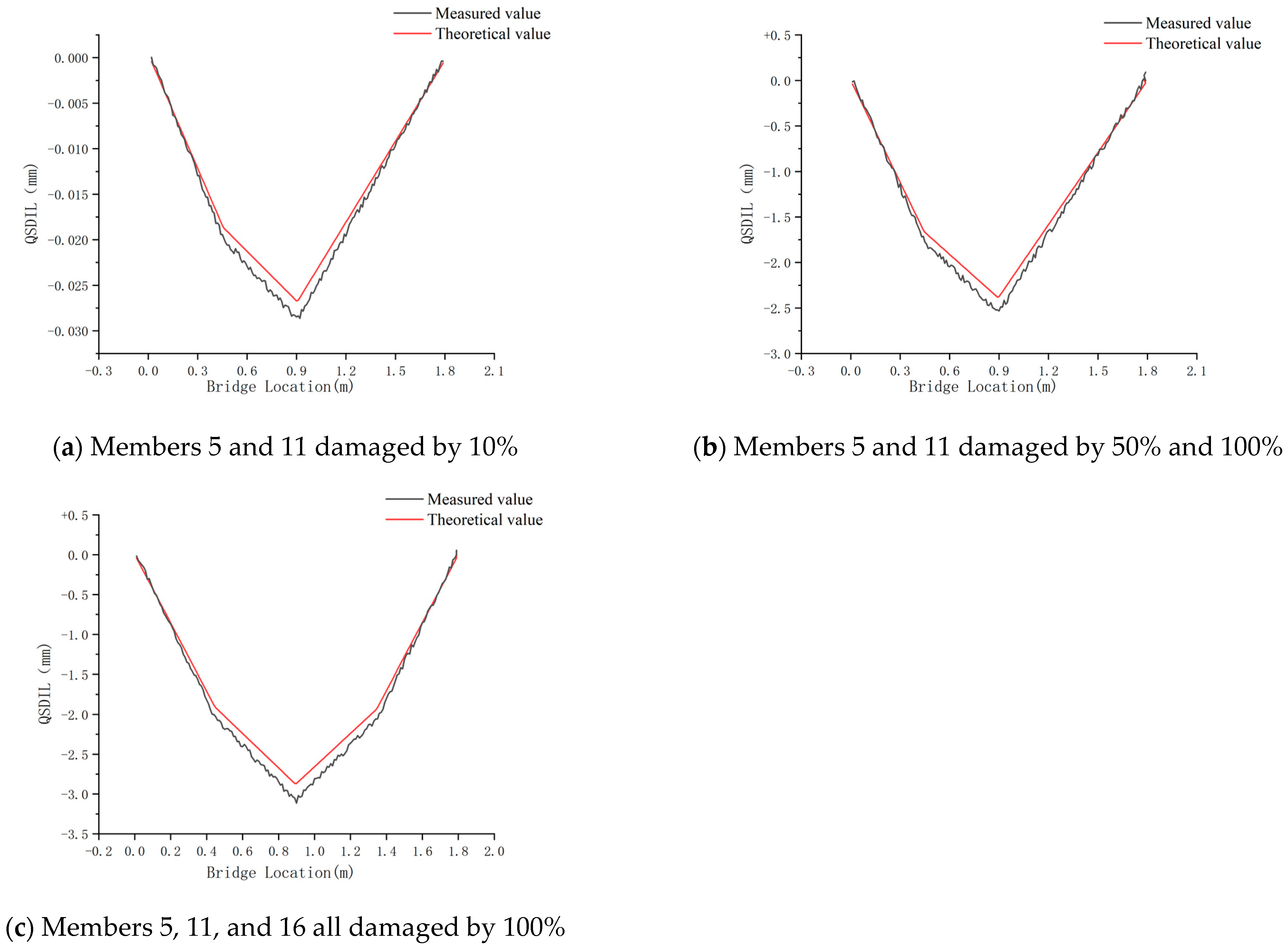 Buildings 13 02974 g018