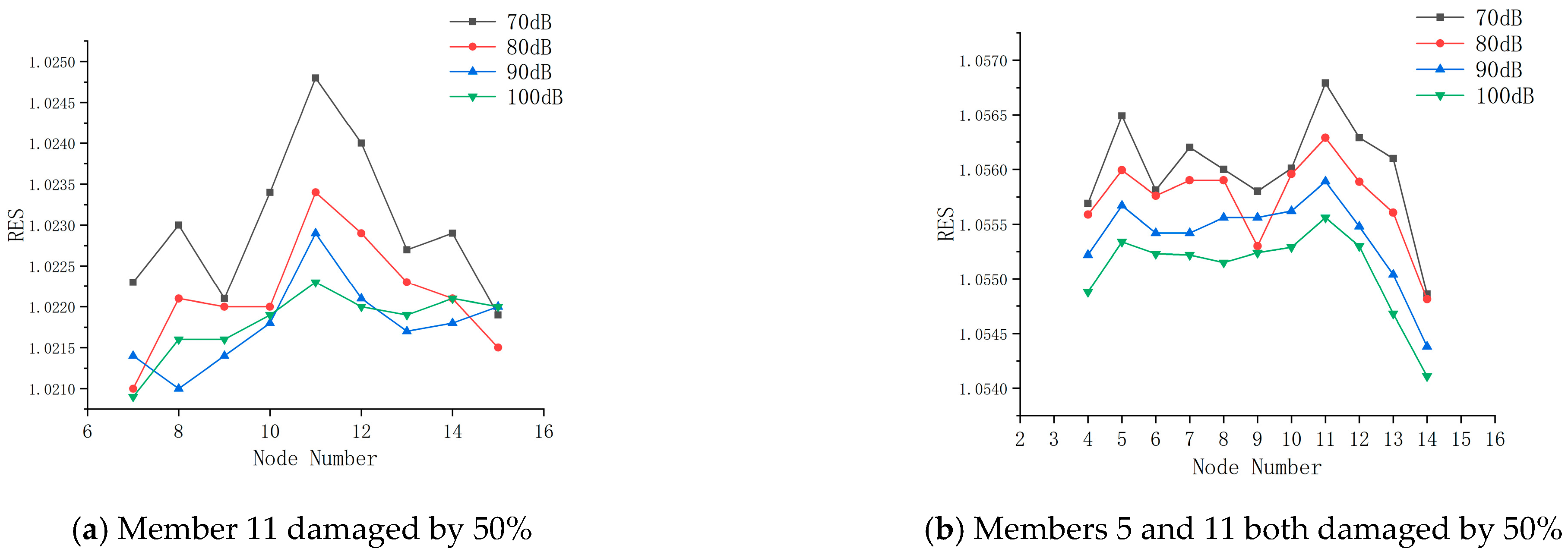 Buildings 13 02974 g020