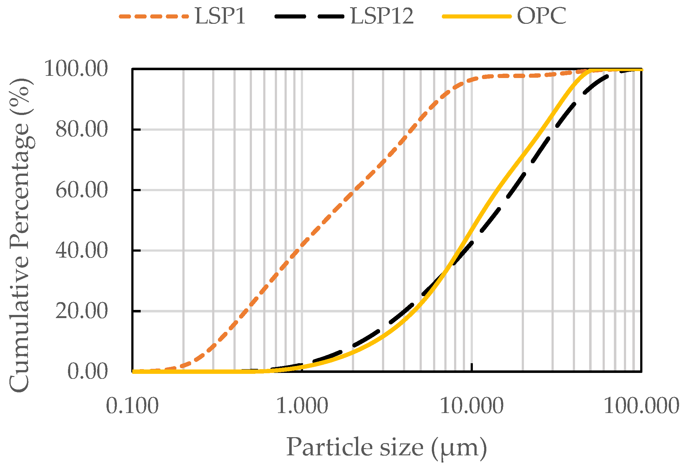 Buildings 13 02975 g002