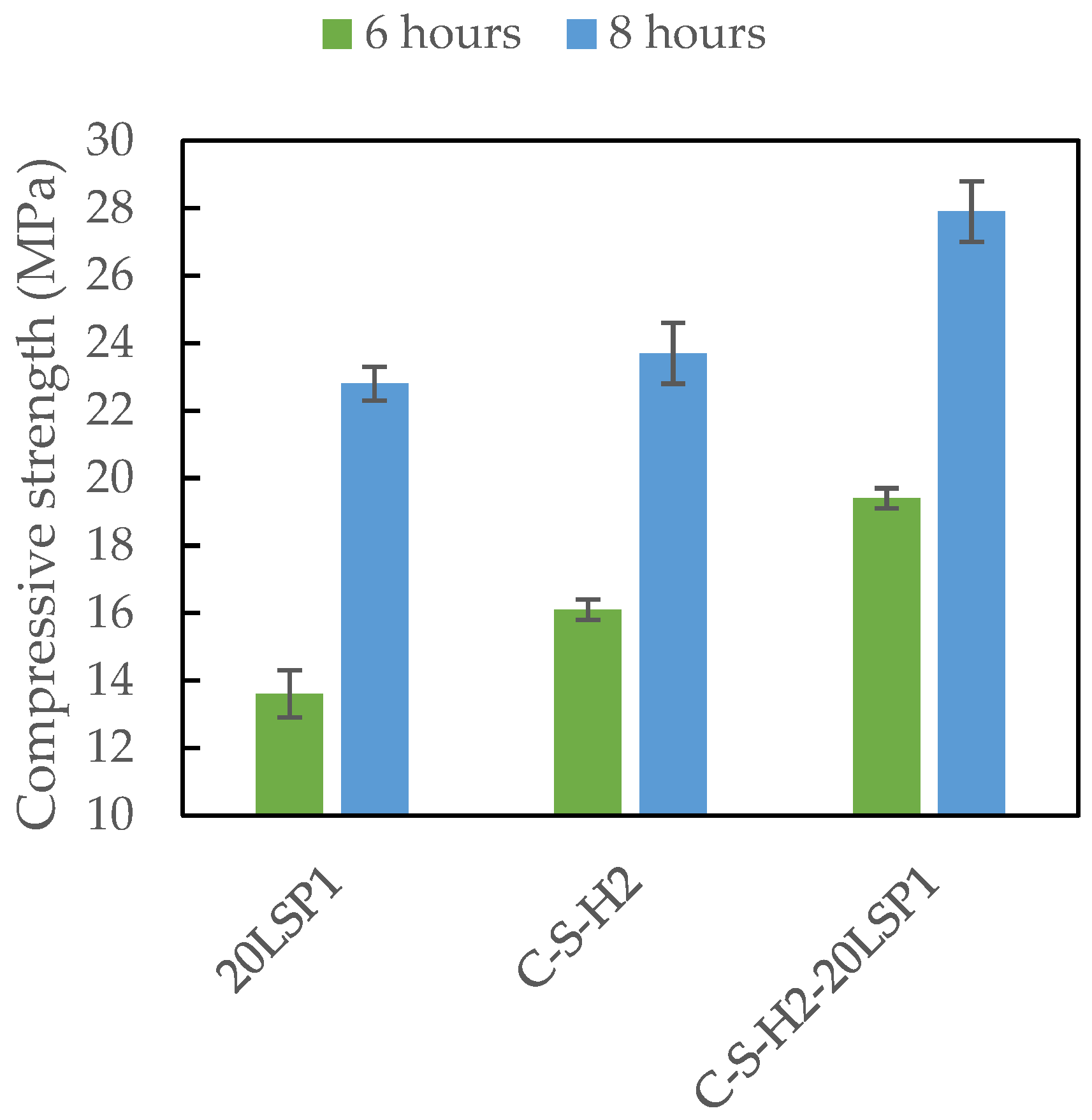 Buildings 13 02975 g003