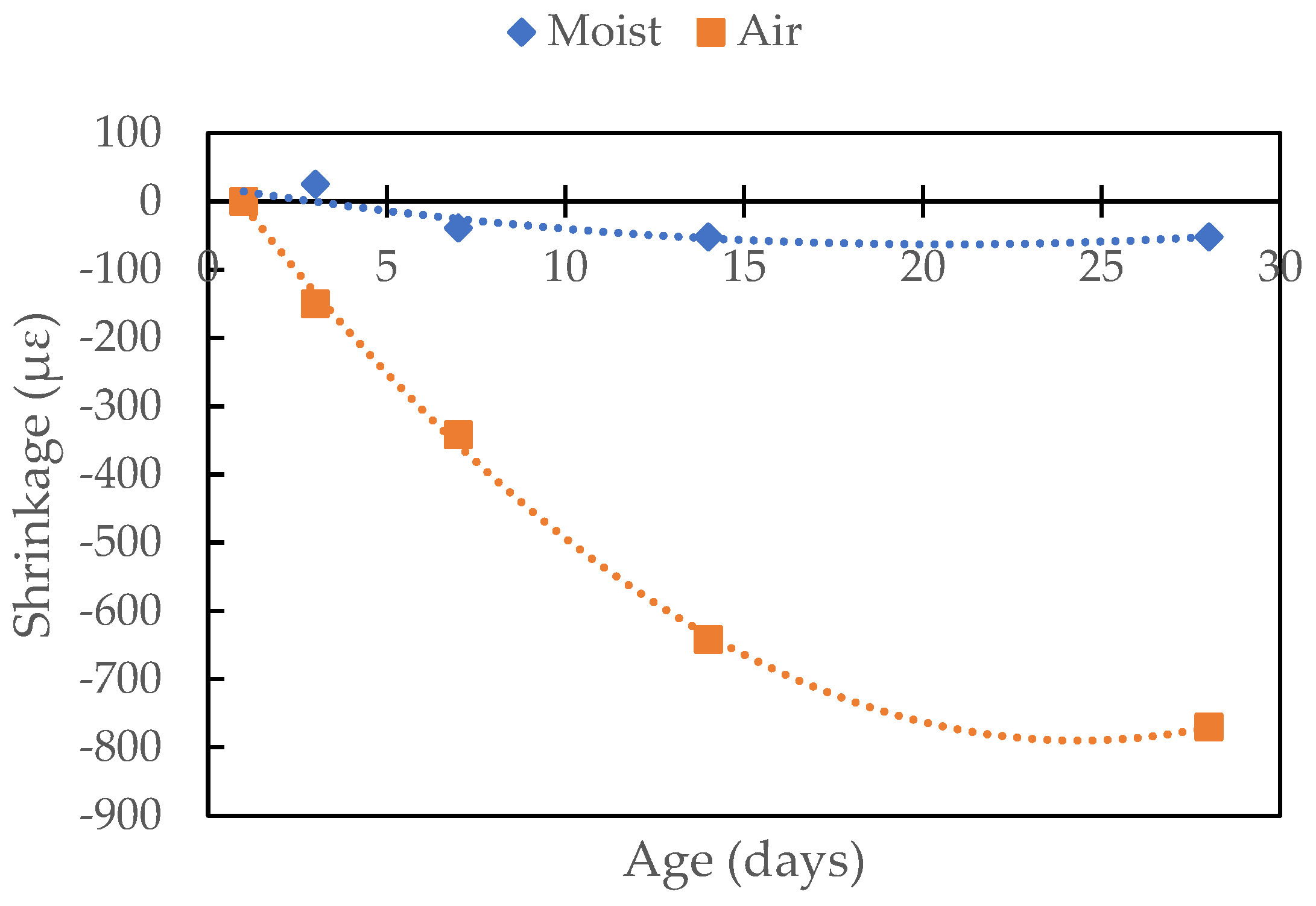 Buildings 13 02975 g006