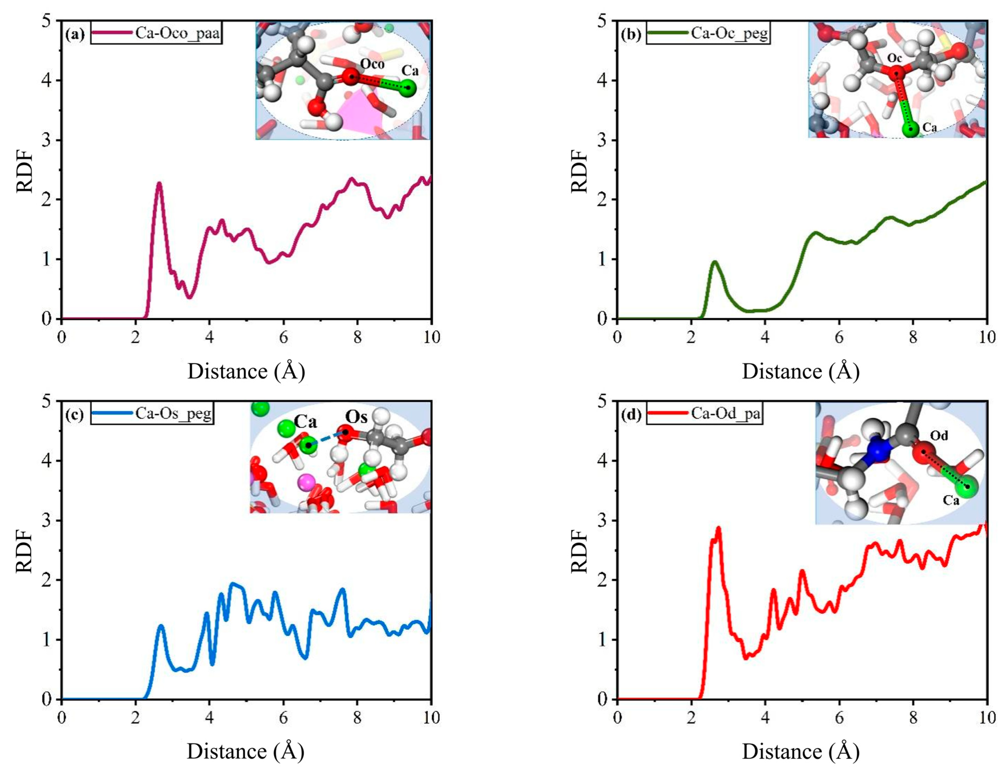 Buildings 13 02976 g006a