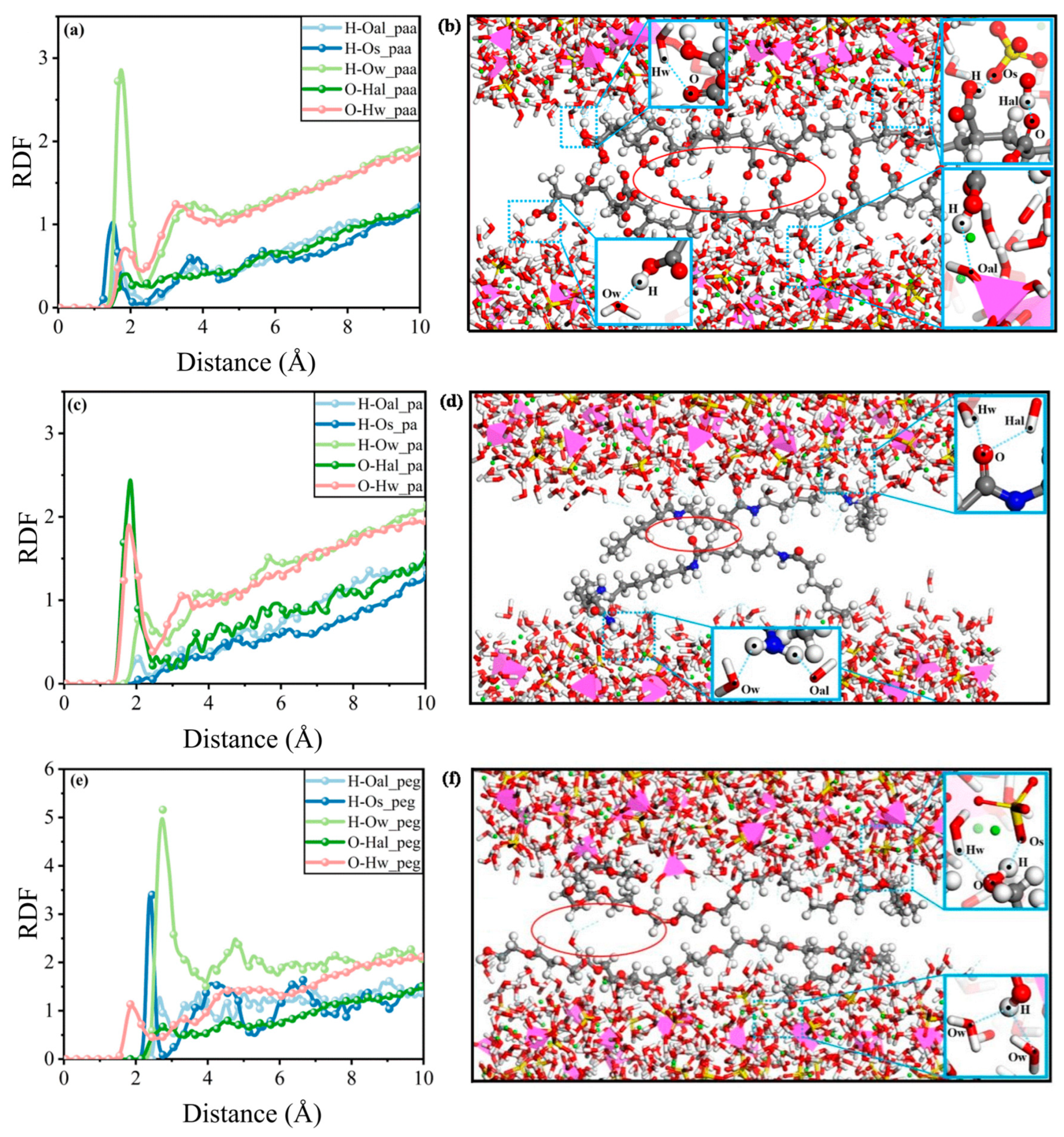Buildings 13 02976 g007