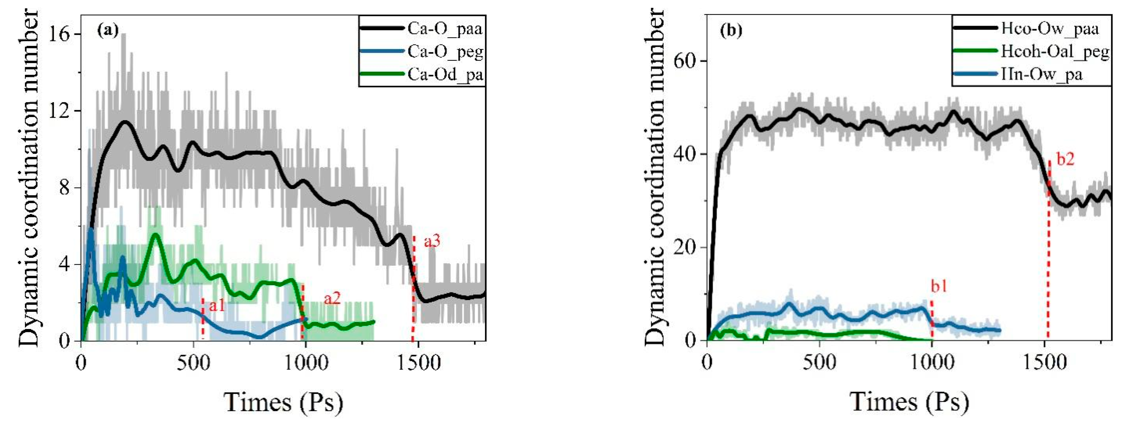 Buildings 13 02976 g009