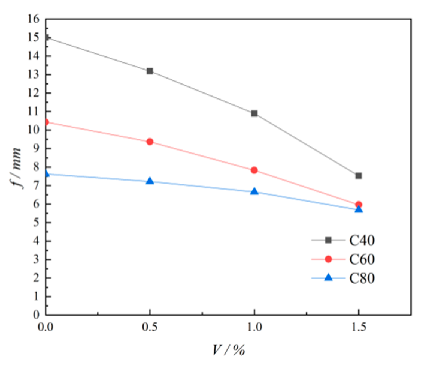 Buildings 13 02977 g021