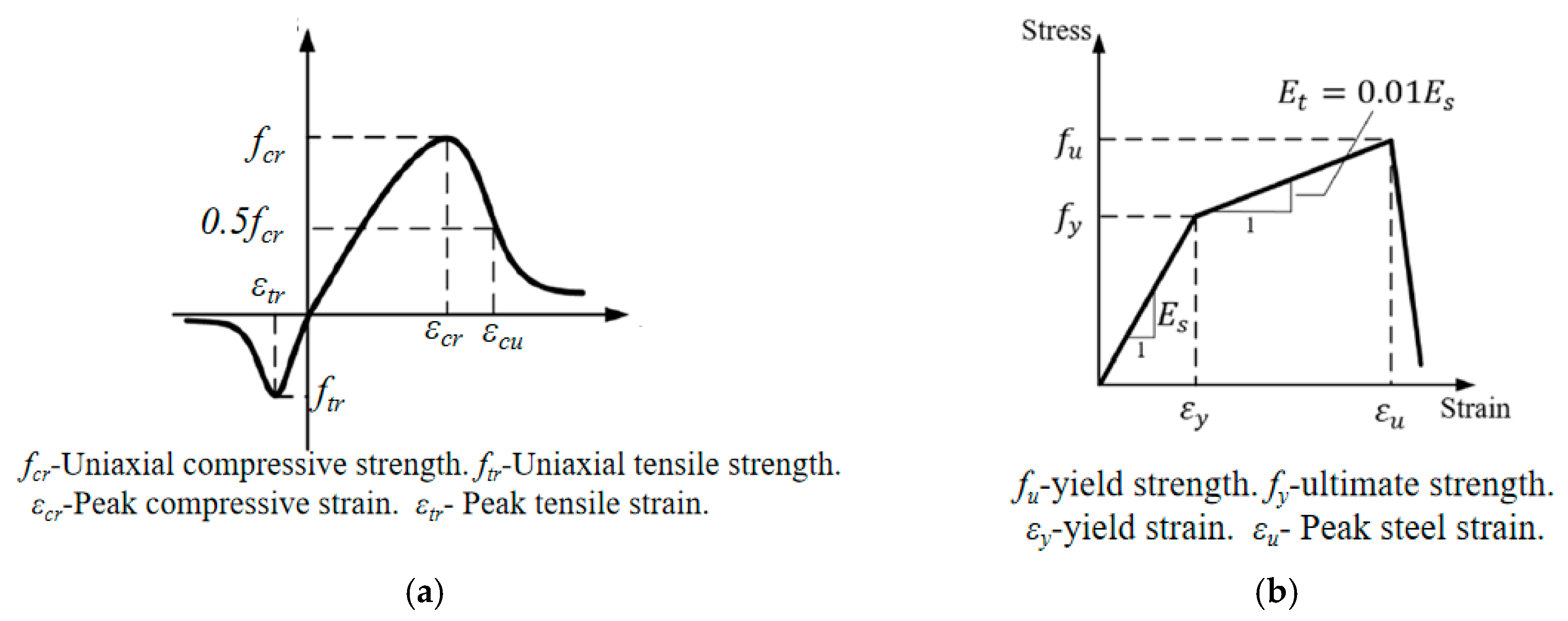 Buildings 13 02978 g009