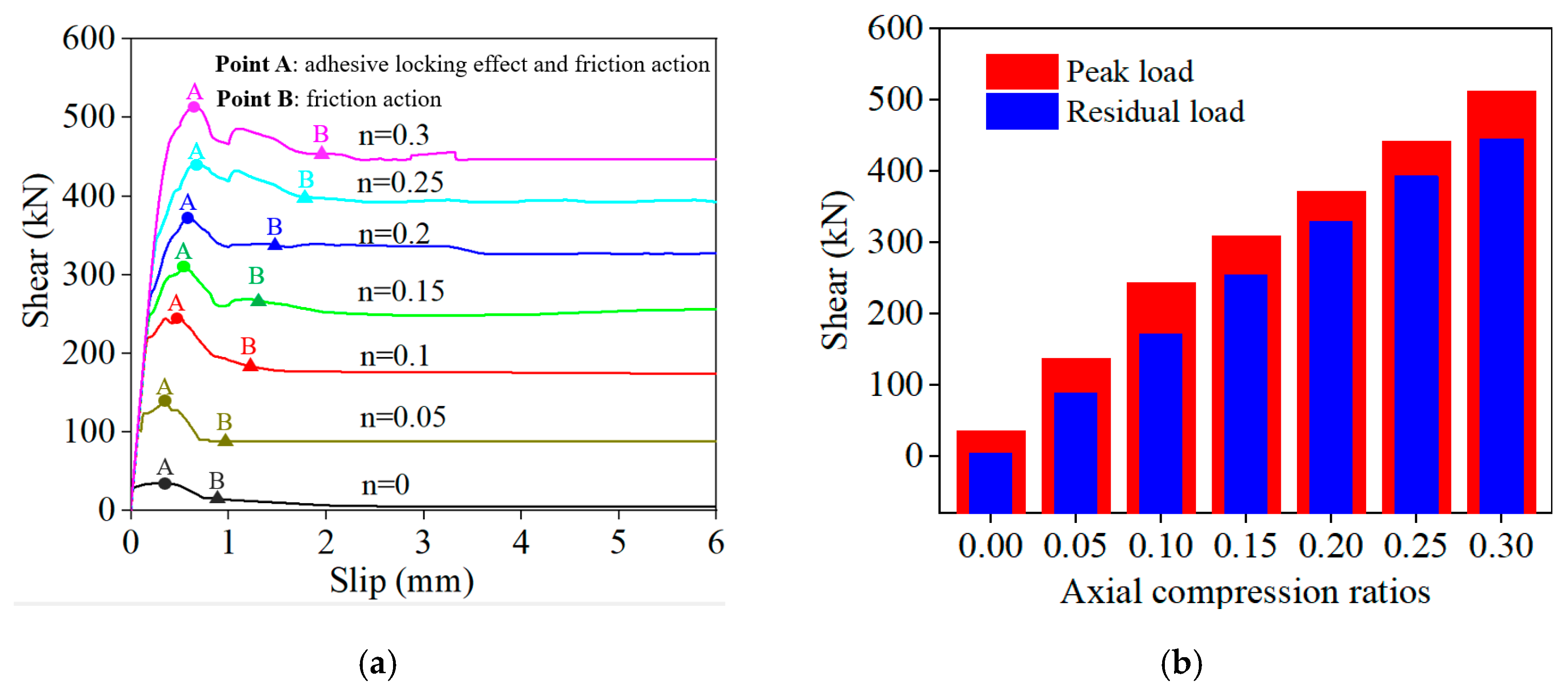 Buildings 13 02978 g014