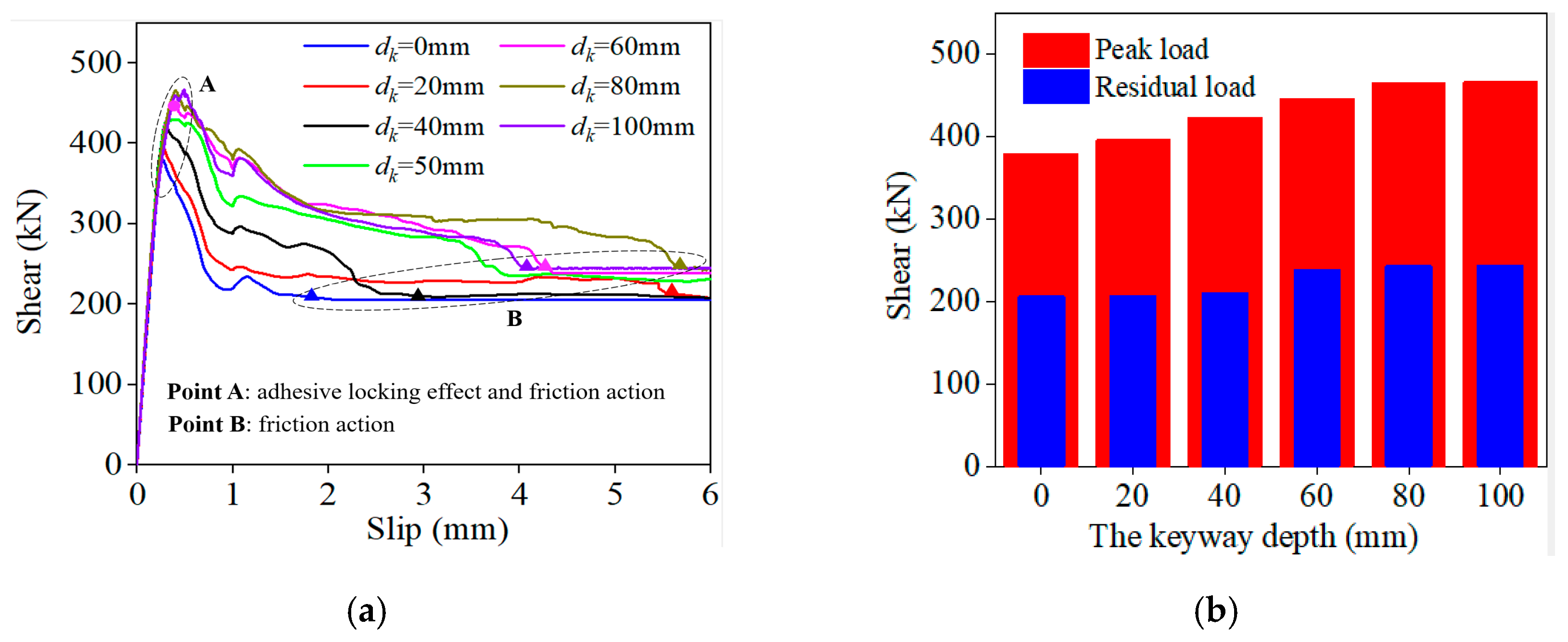 Buildings 13 02978 g015