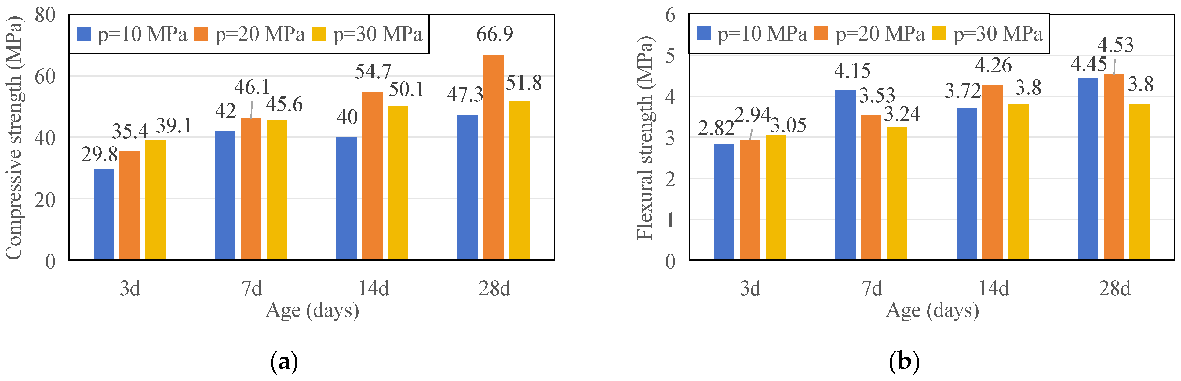 Buildings 13 02979 g009
