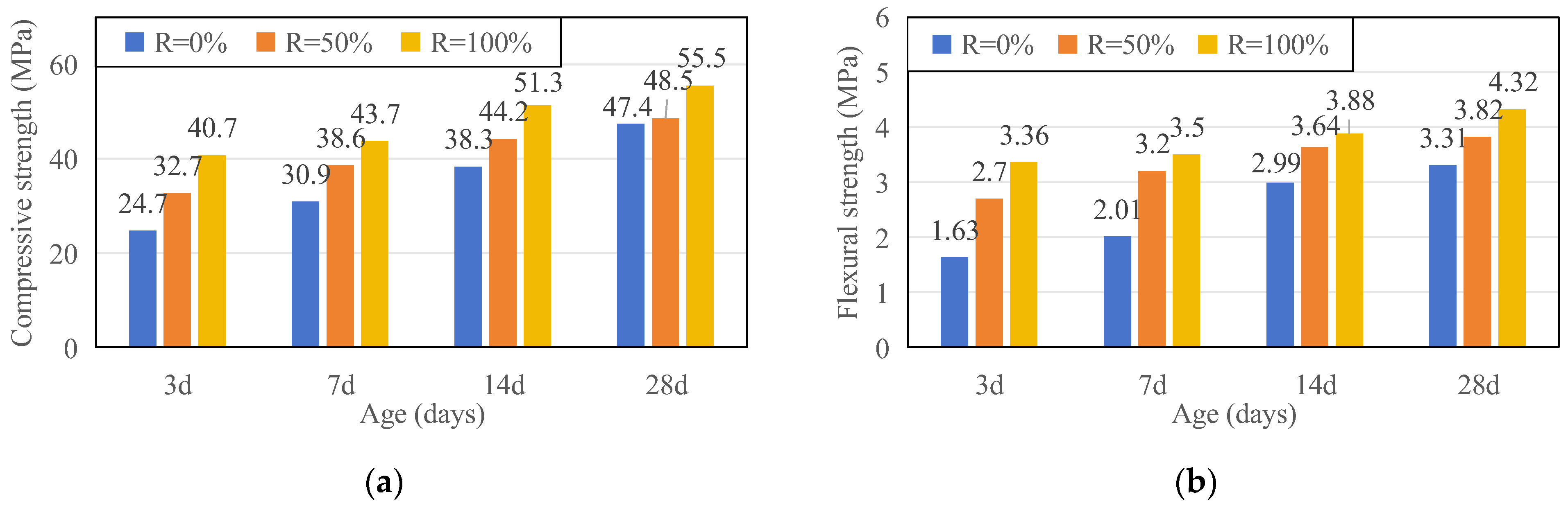 Buildings 13 02979 g011