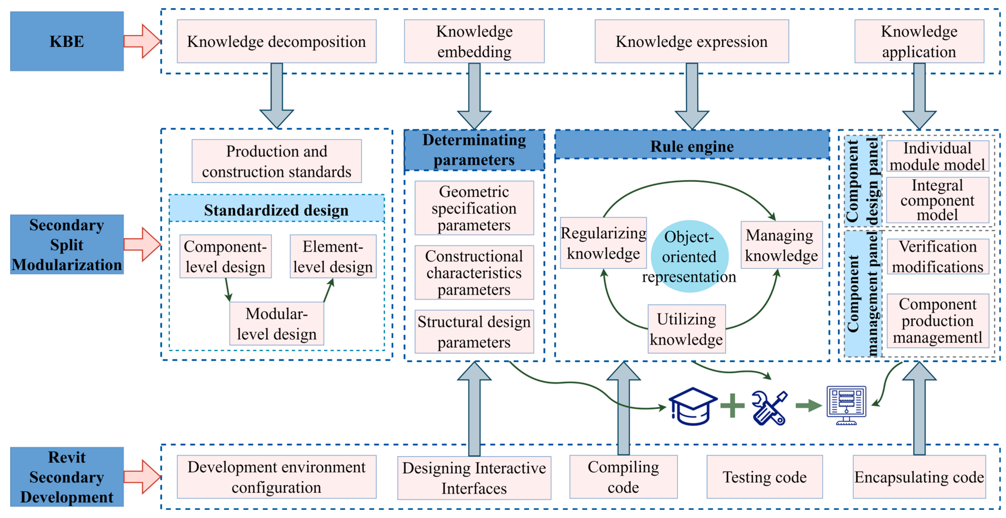 Buildings 13 02980 g001
