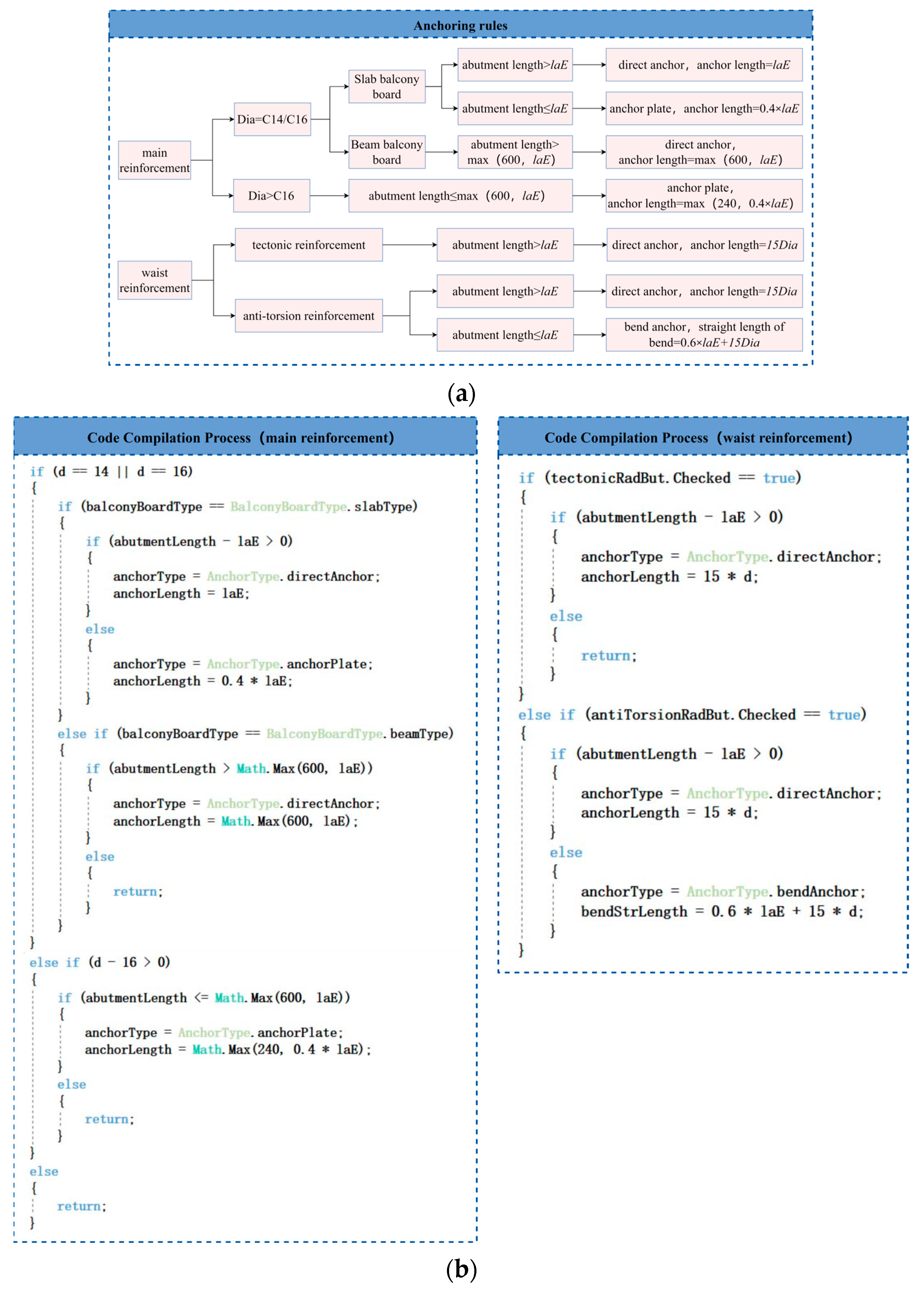 Buildings 13 02980 g007