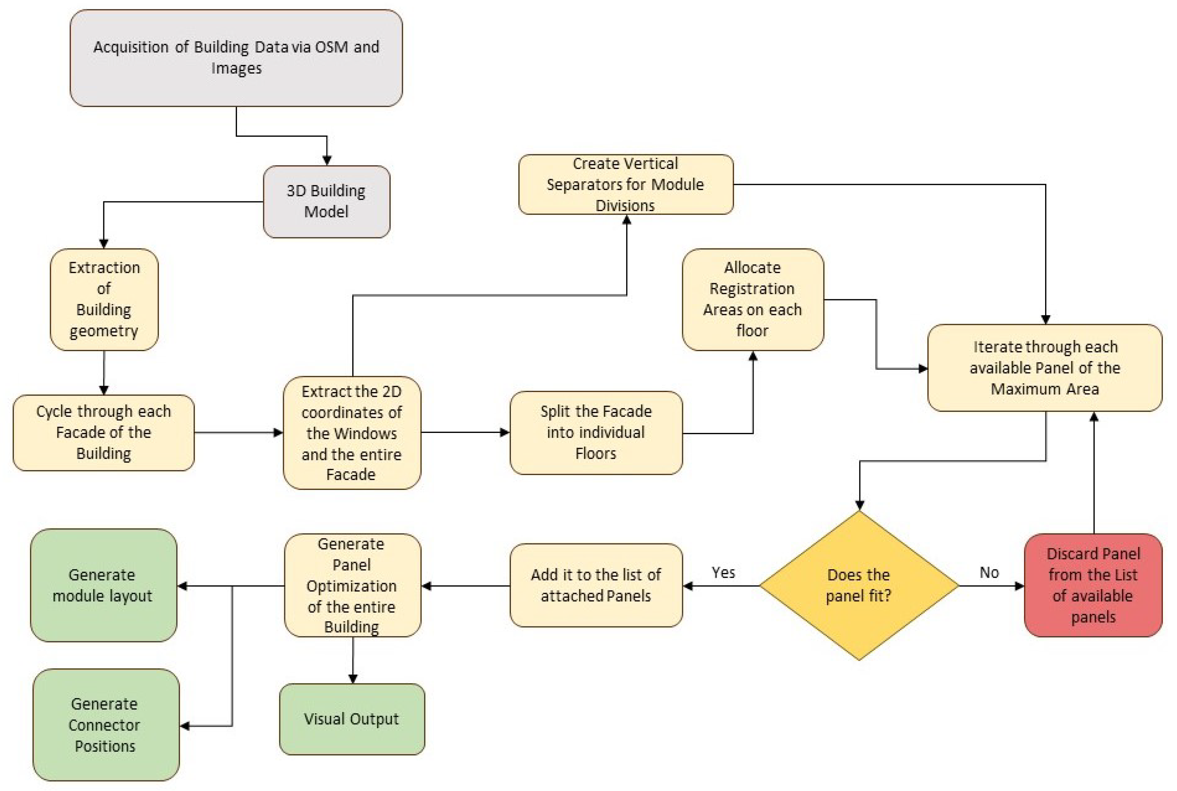 Buildings 13 02981 g002