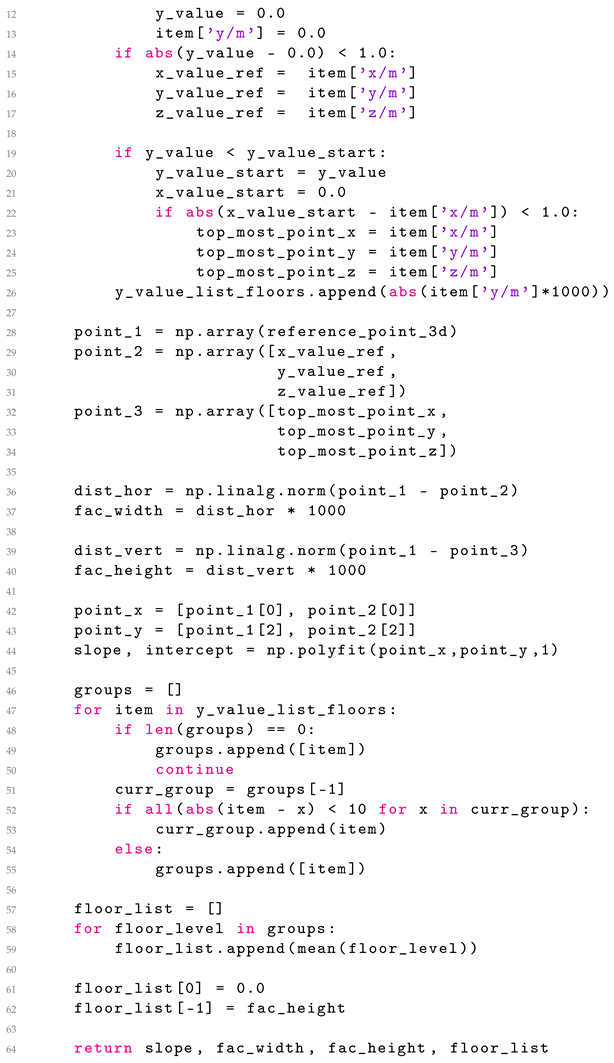 Buildings 13 02981 i027