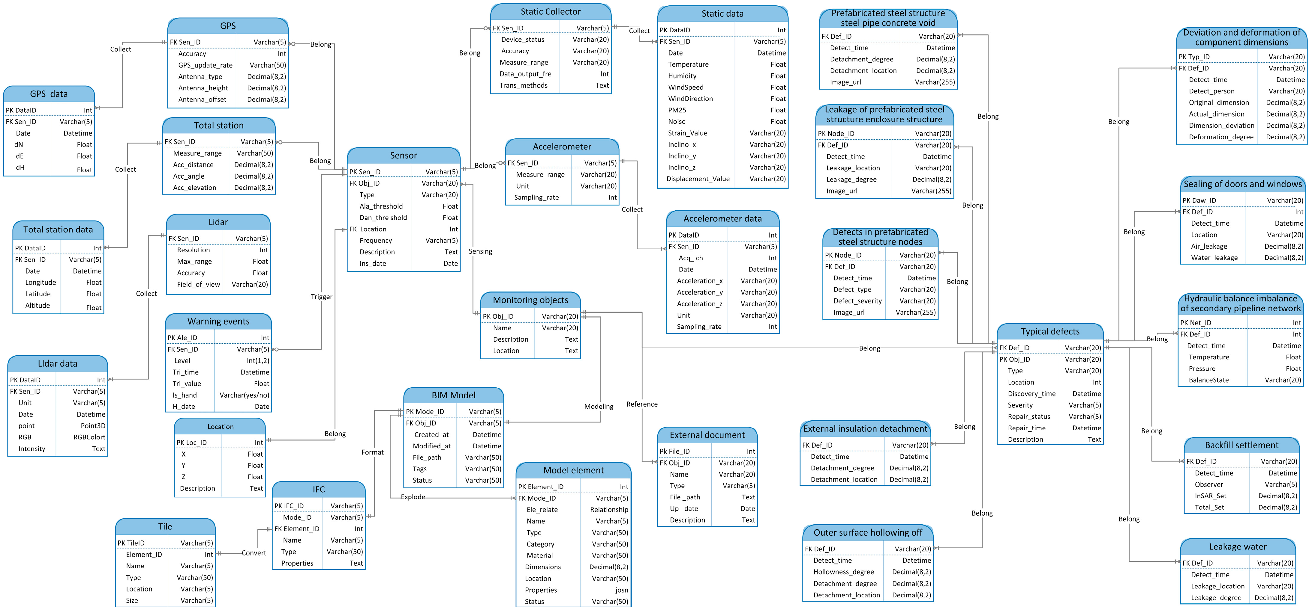 Buildings 13 02982 g002