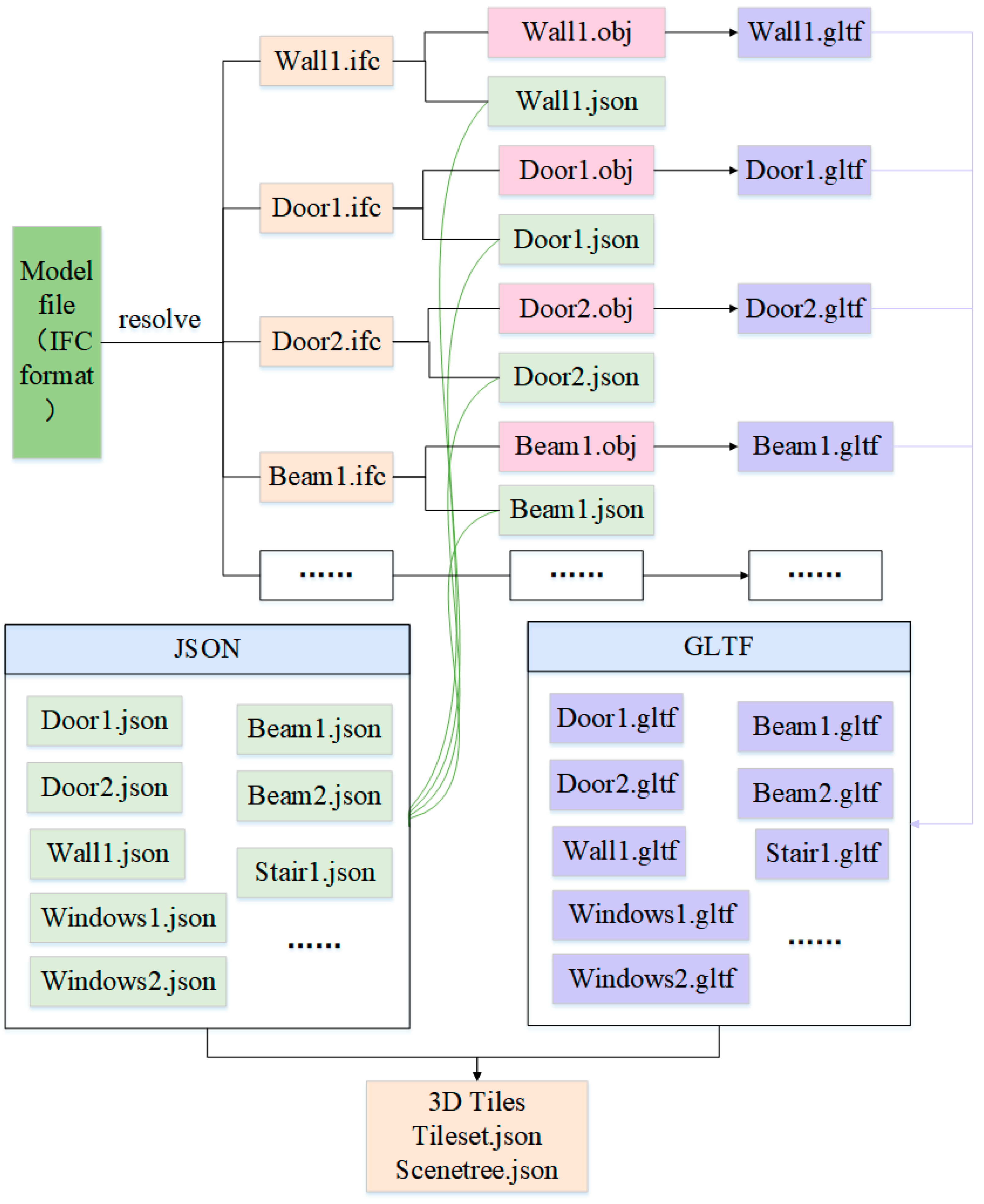 Buildings 13 02982 g003