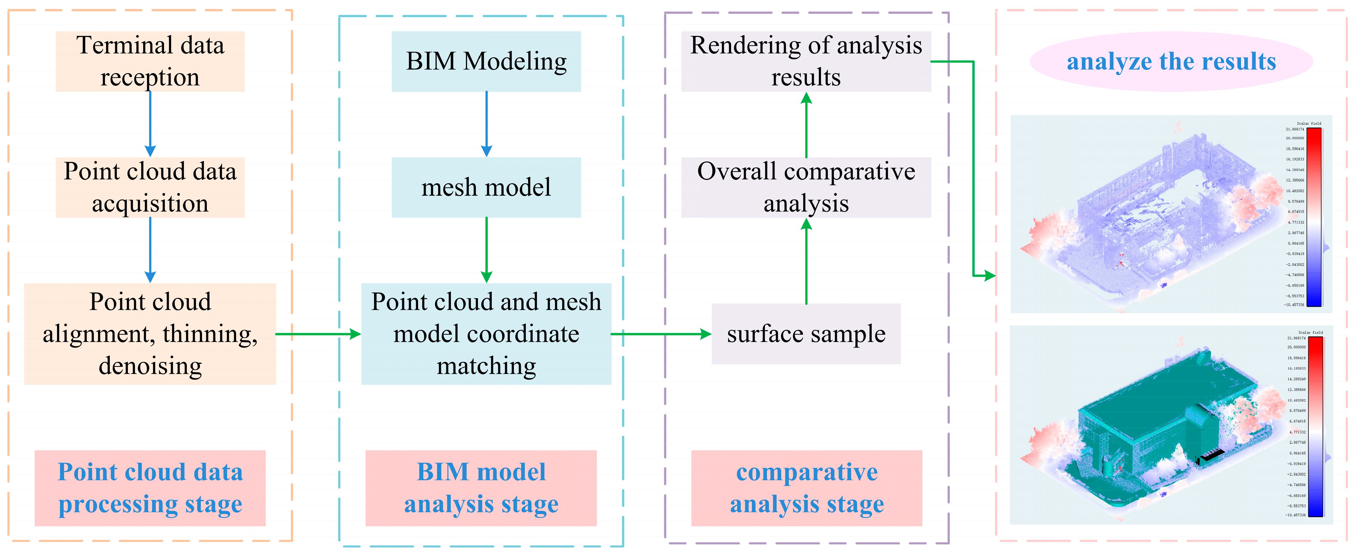 Buildings 13 02982 g006