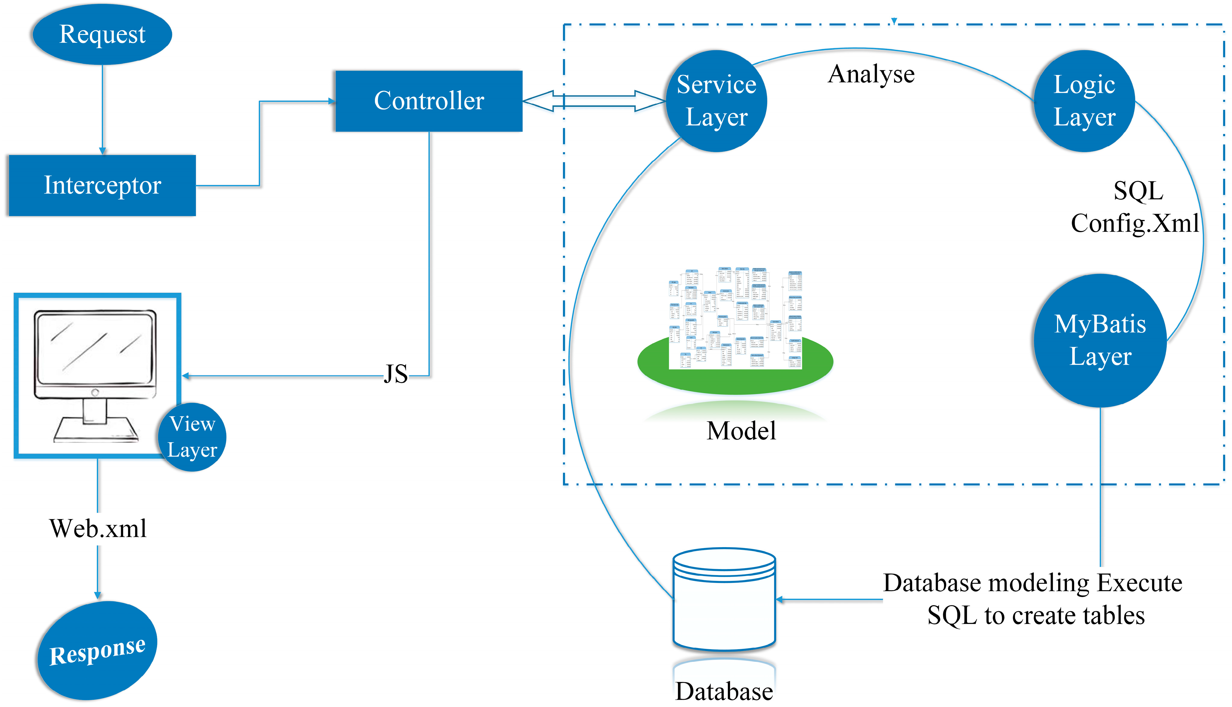 Buildings 13 02982 g009