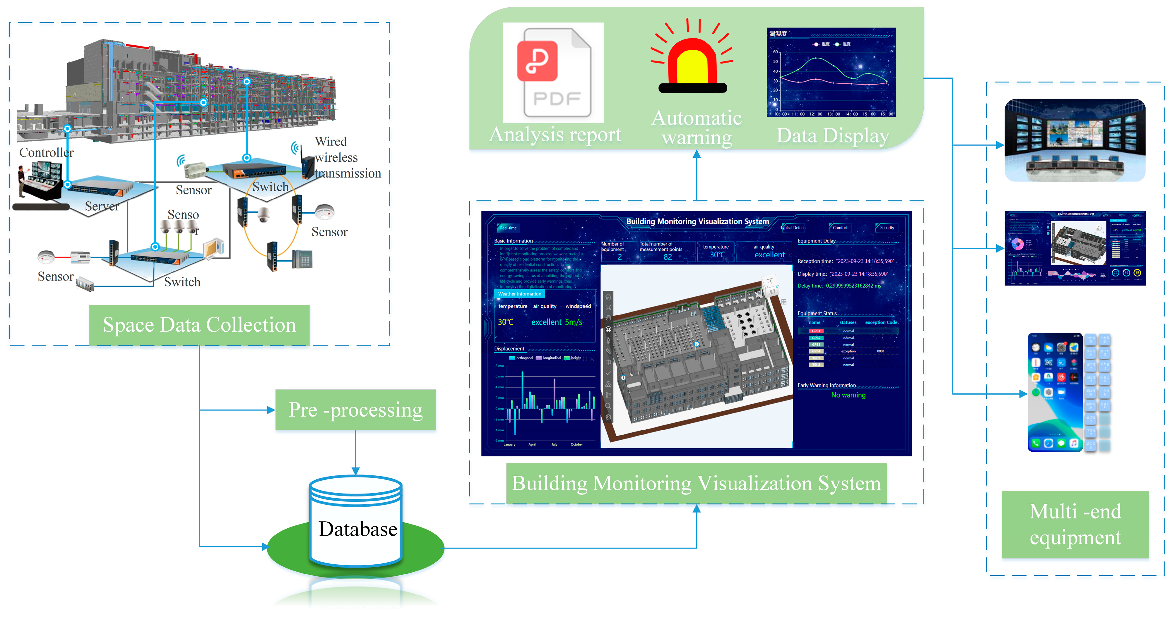 Buildings 13 02982 g010