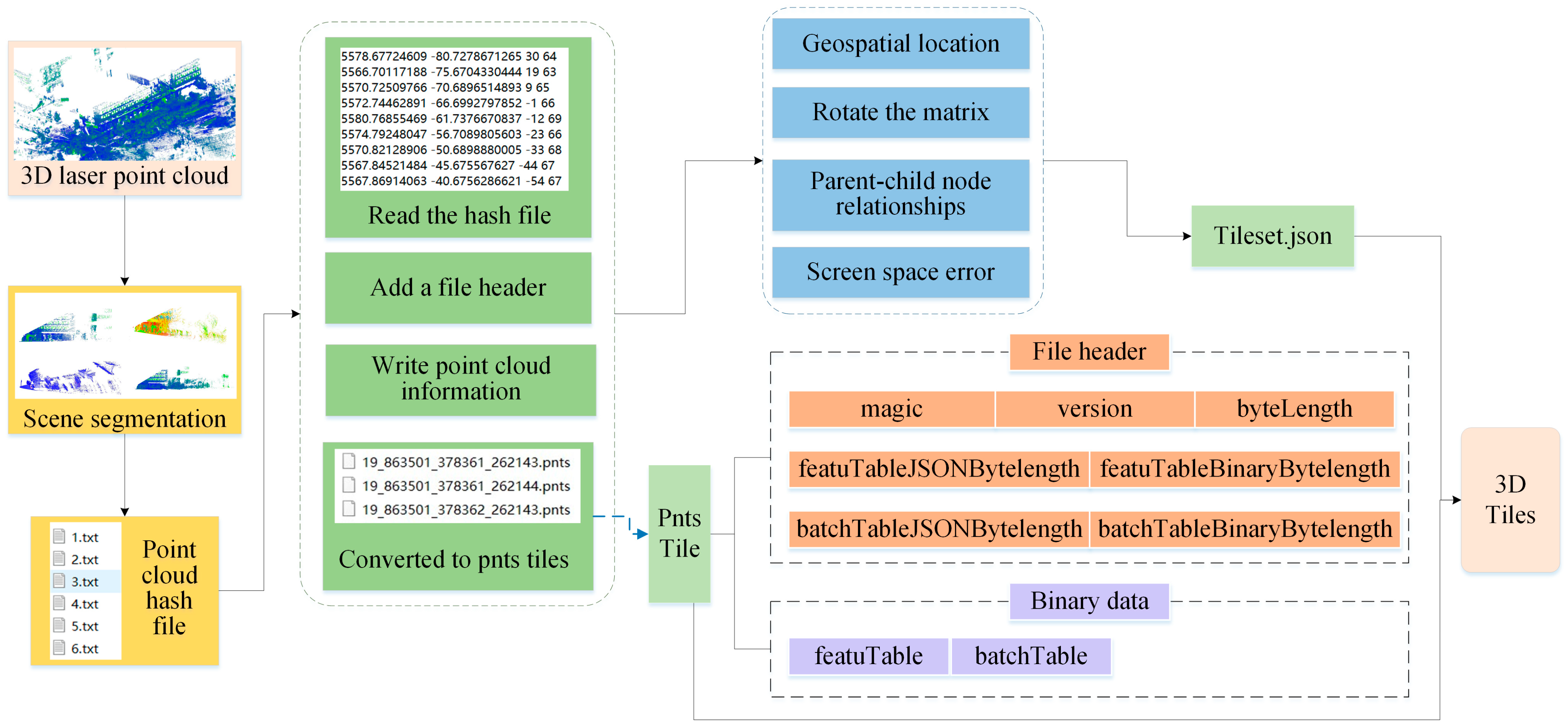 Buildings 13 02982 g014