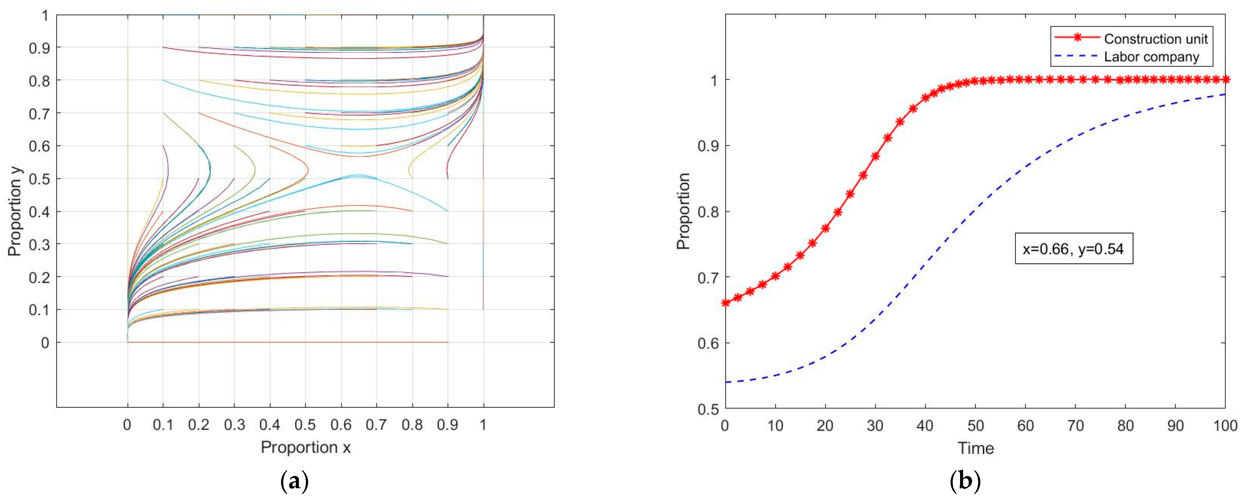 Buildings 13 02985 g004