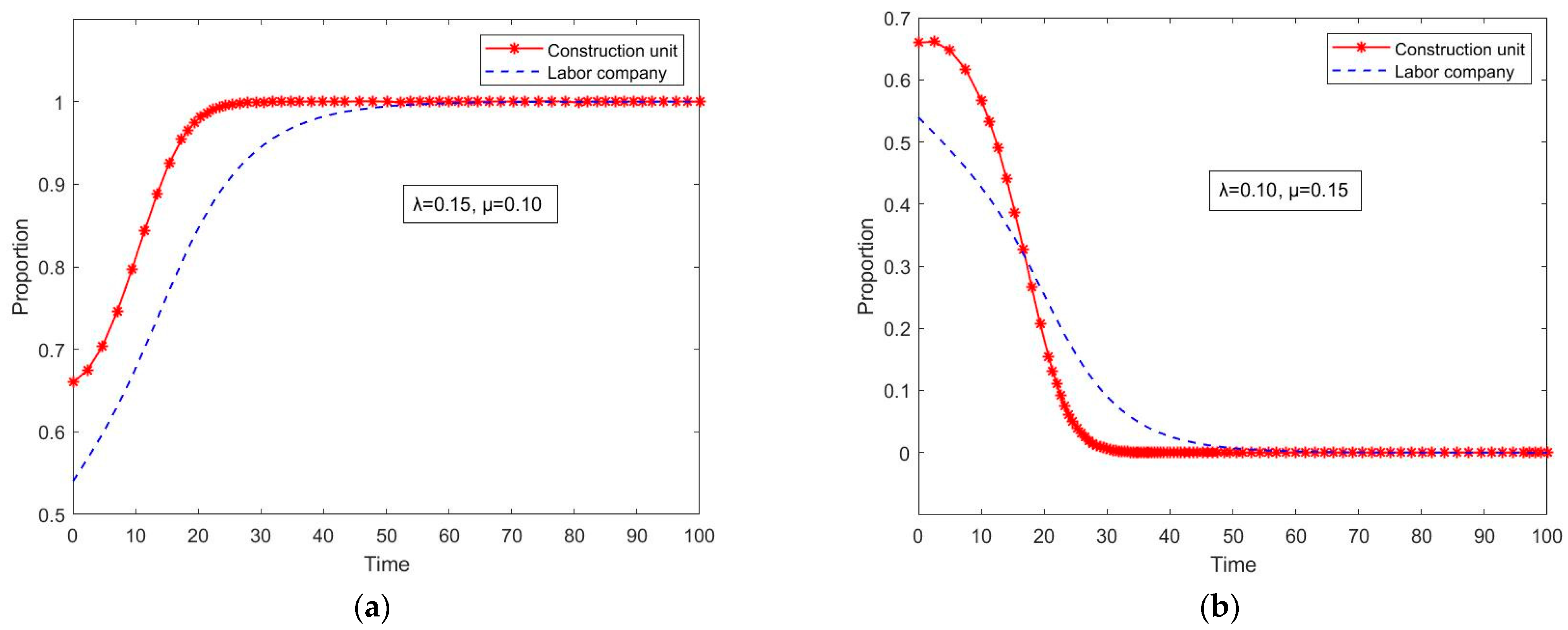 Buildings 13 02985 g007