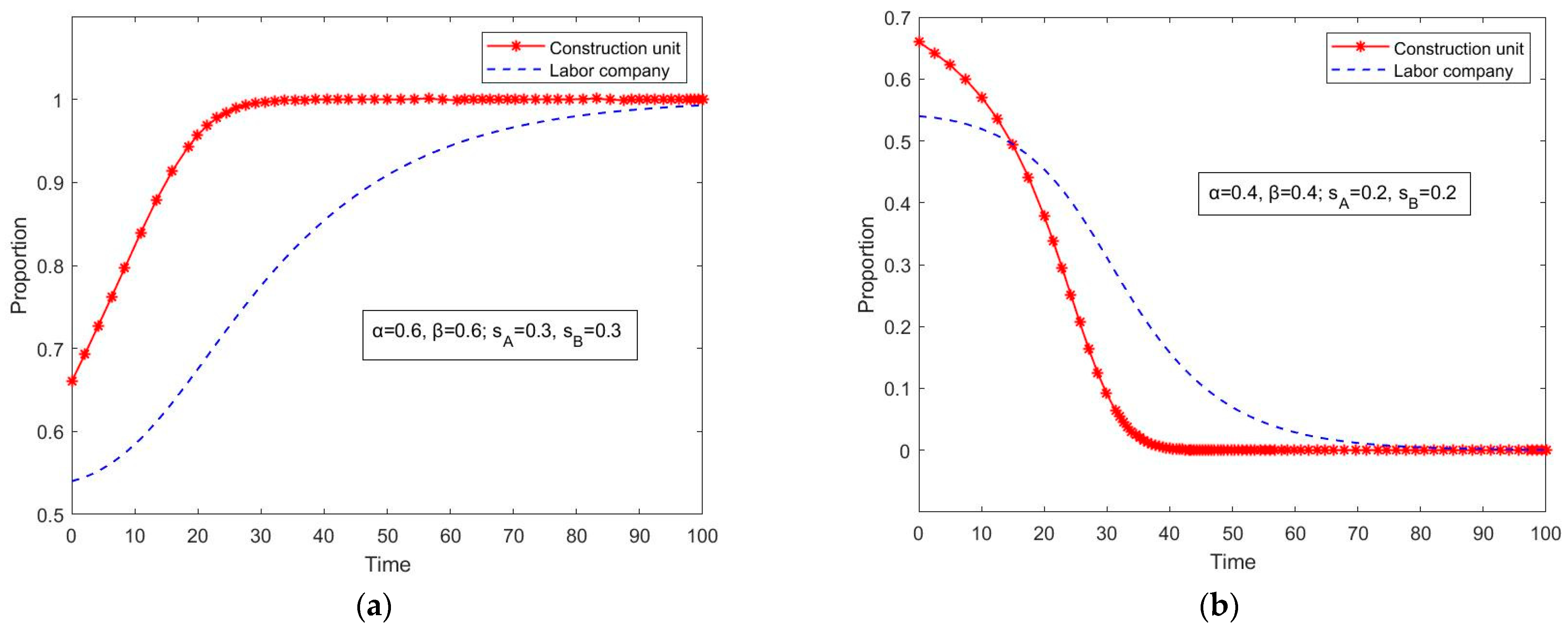 Buildings 13 02985 g009