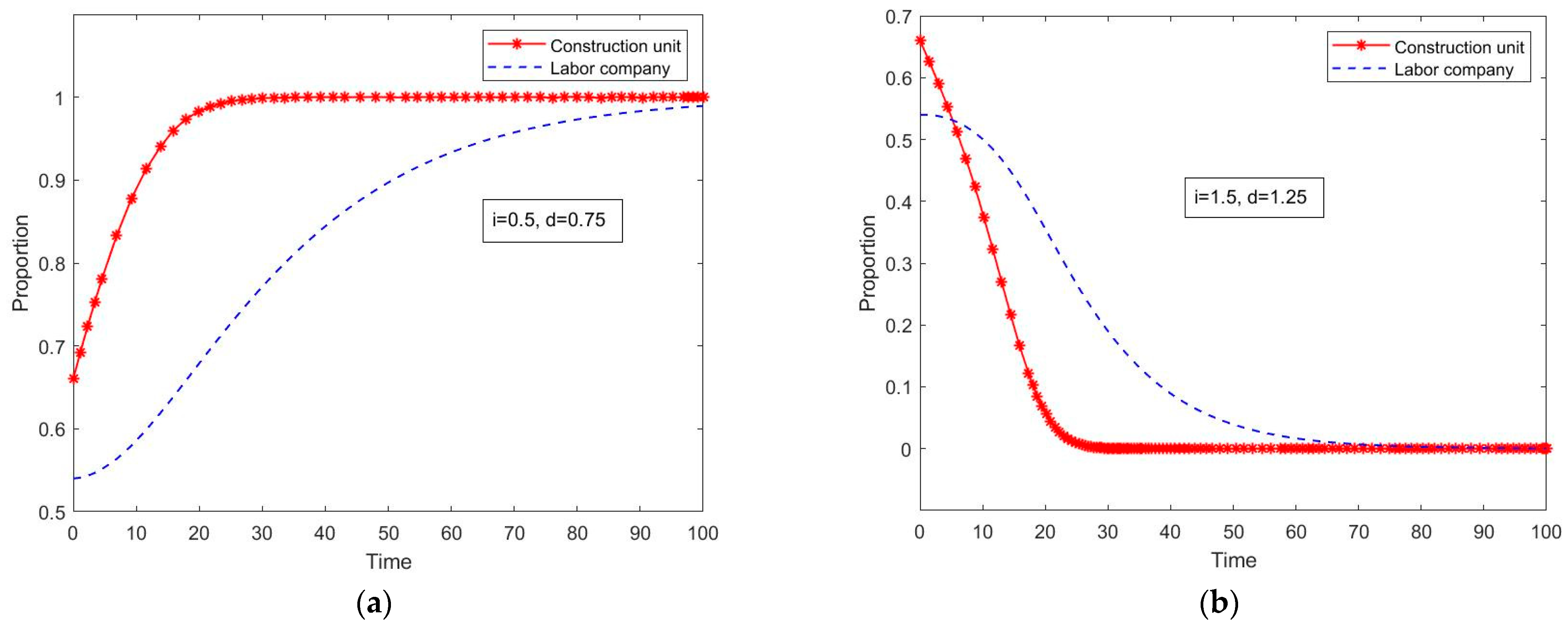 Buildings 13 02985 g010