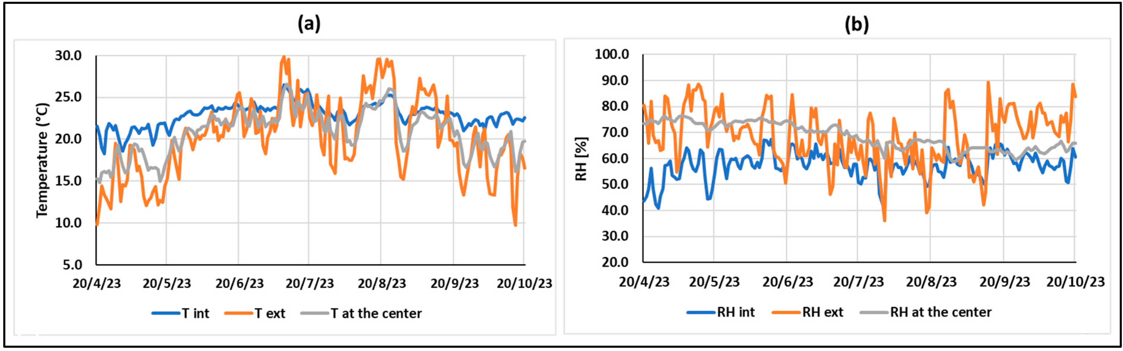 Buildings 13 02986 g005