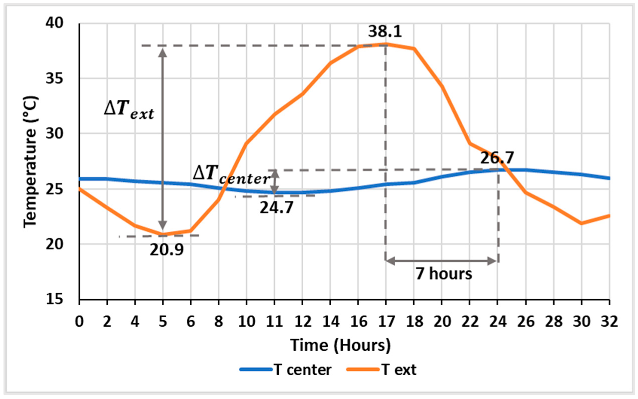 Buildings 13 02986 g006