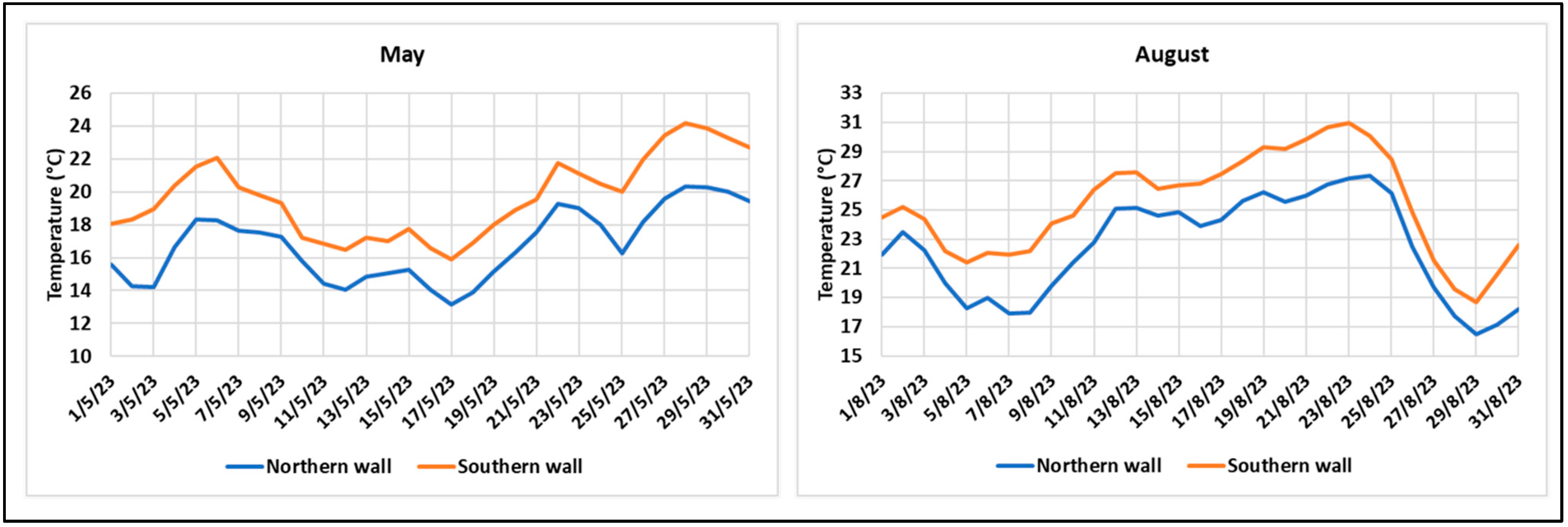 Buildings 13 02986 g007