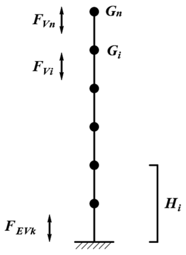 Buildings 13 02987 g003