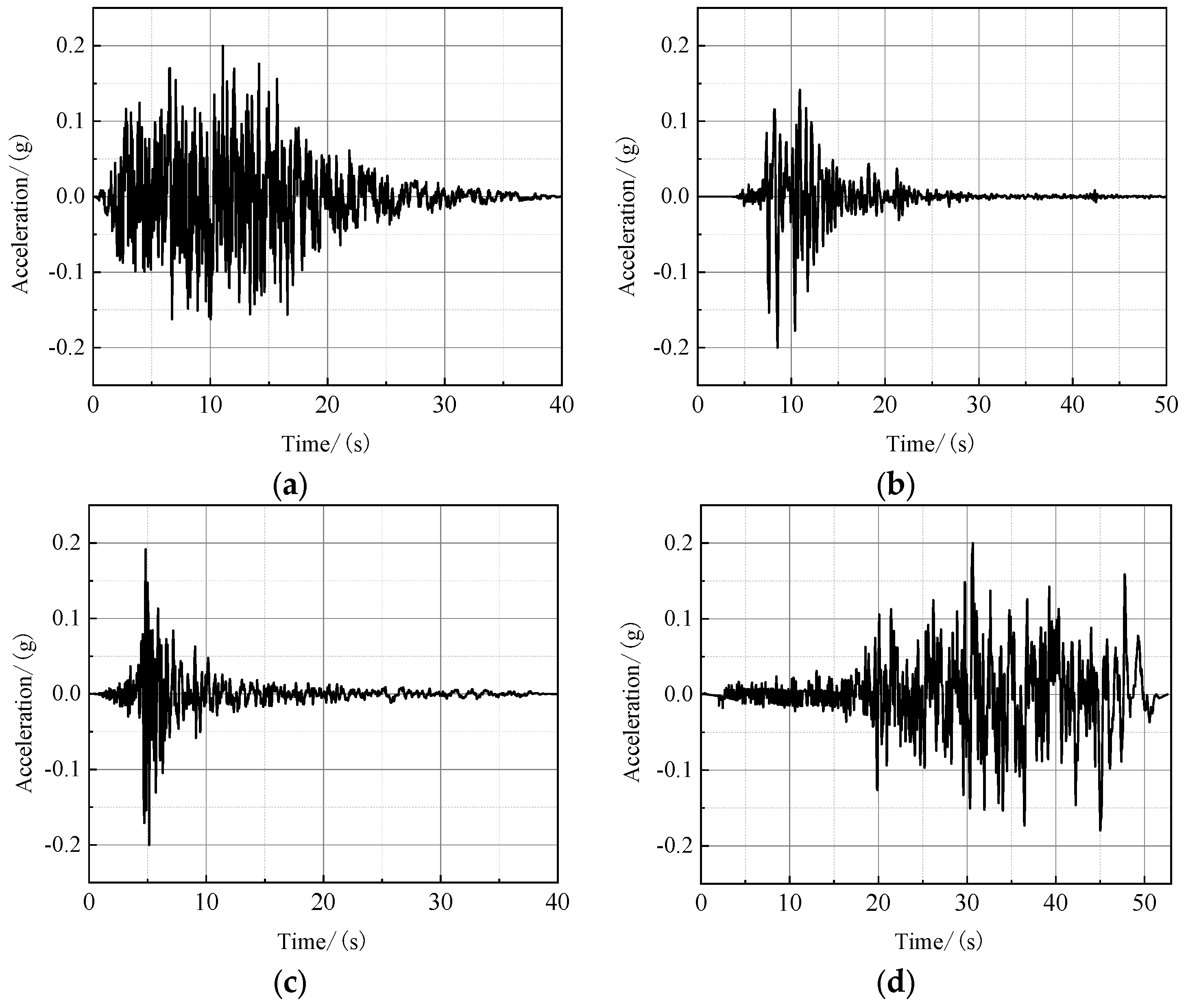 Buildings 13 02987 g008