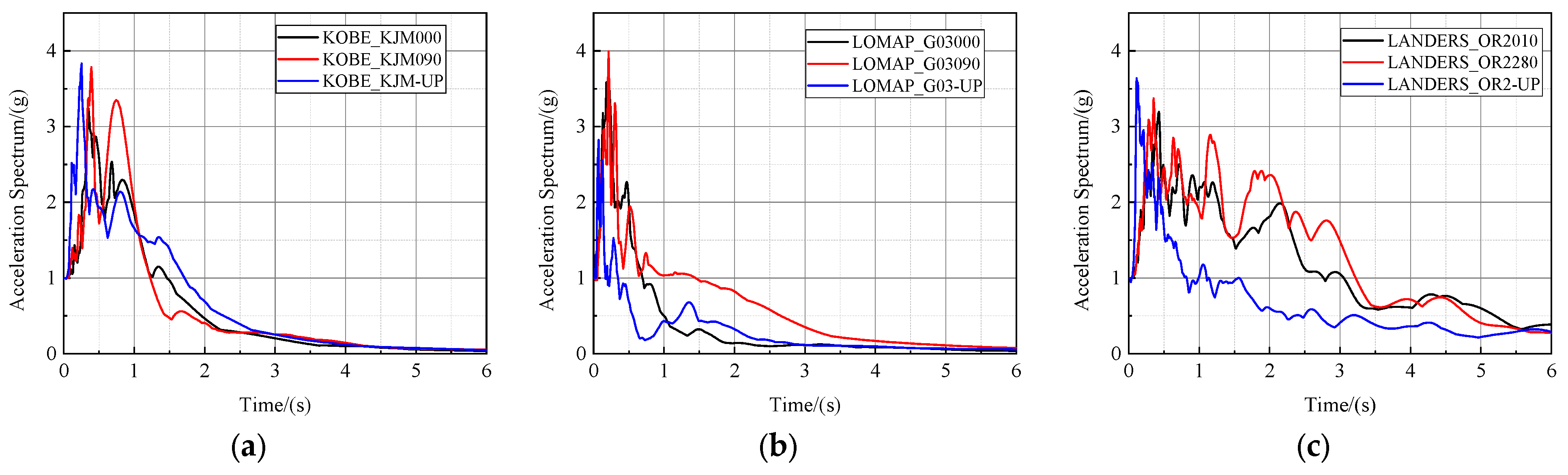 Buildings 13 02987 g009