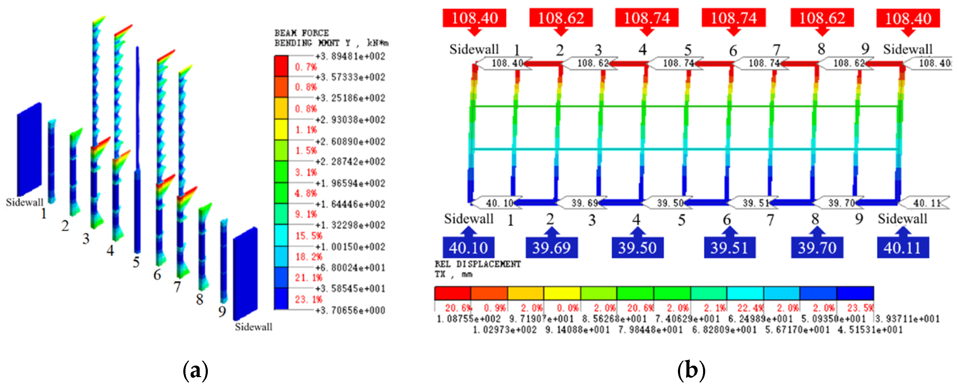 Buildings 13 02987 g010