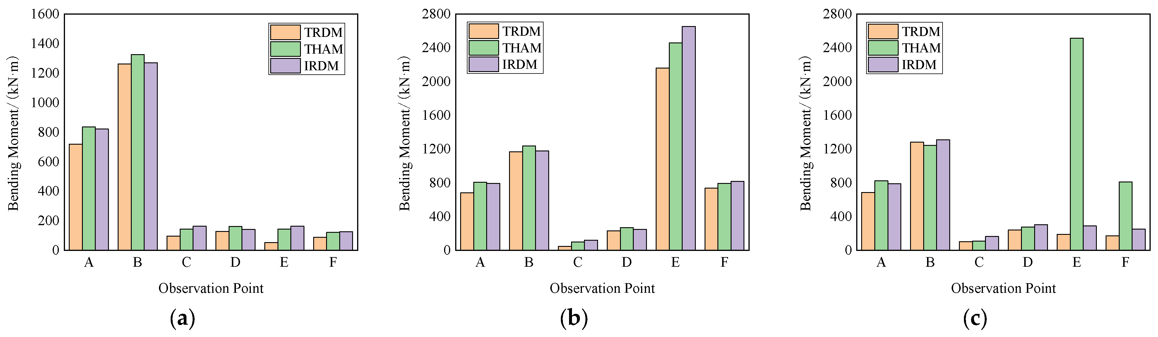 Buildings 13 02987 g014
