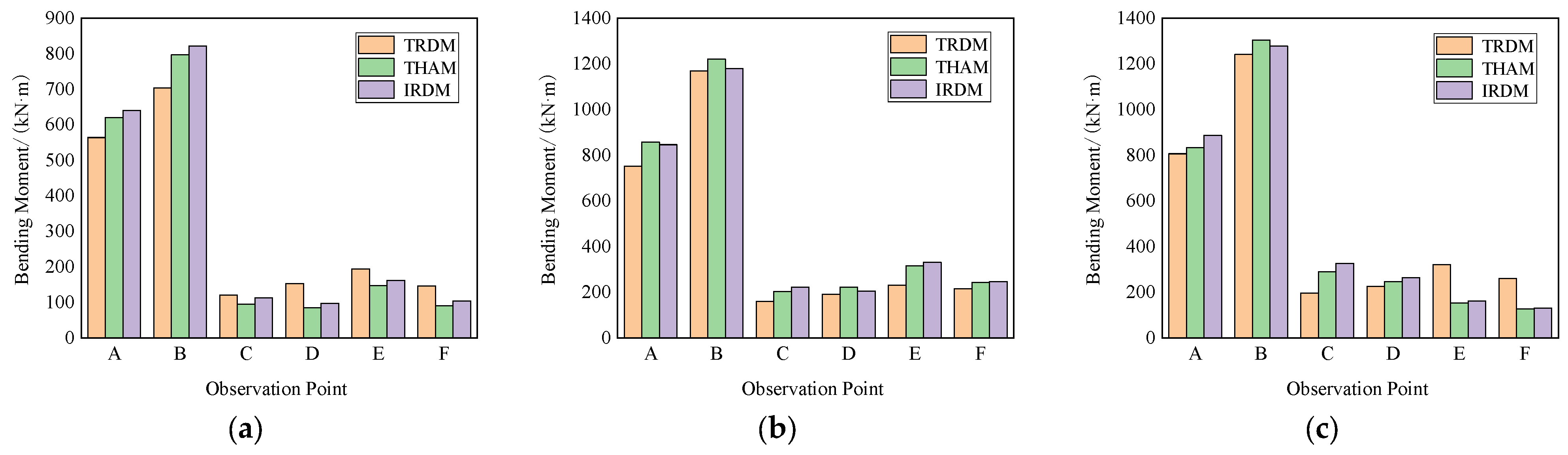 Buildings 13 02987 g015
