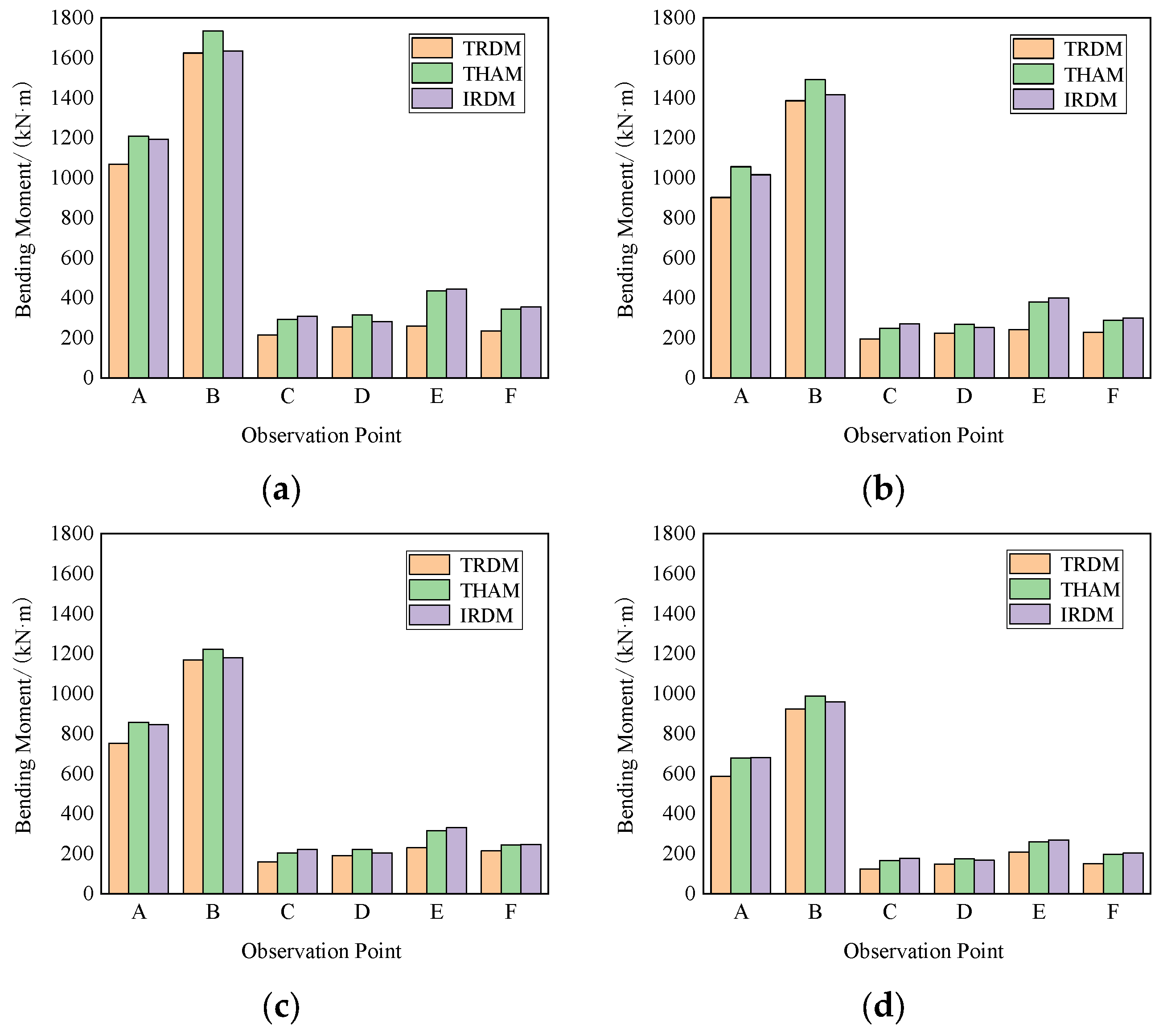 Buildings 13 02987 g016