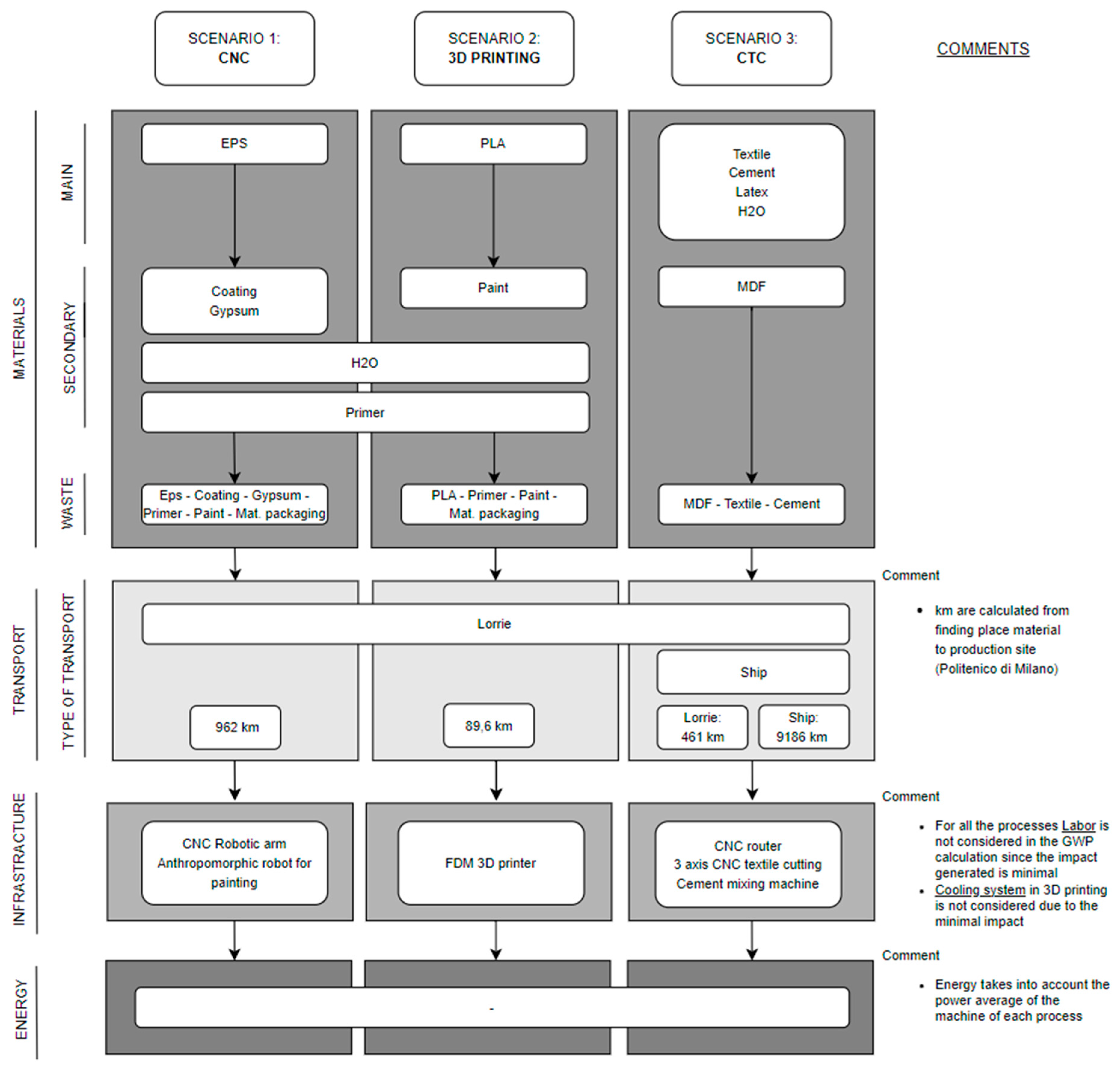 Buildings 13 02989 g002