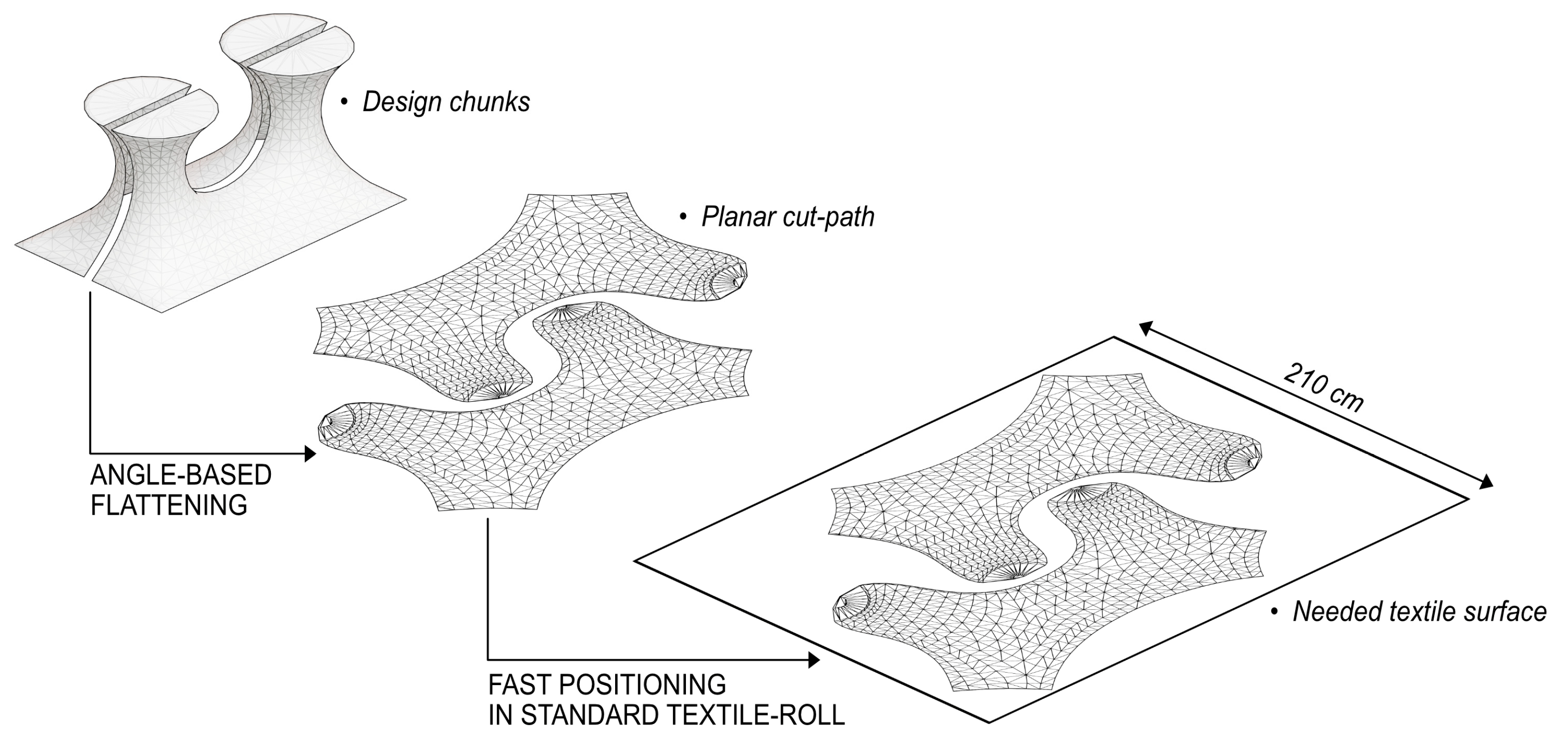 Buildings 13 02989 g005