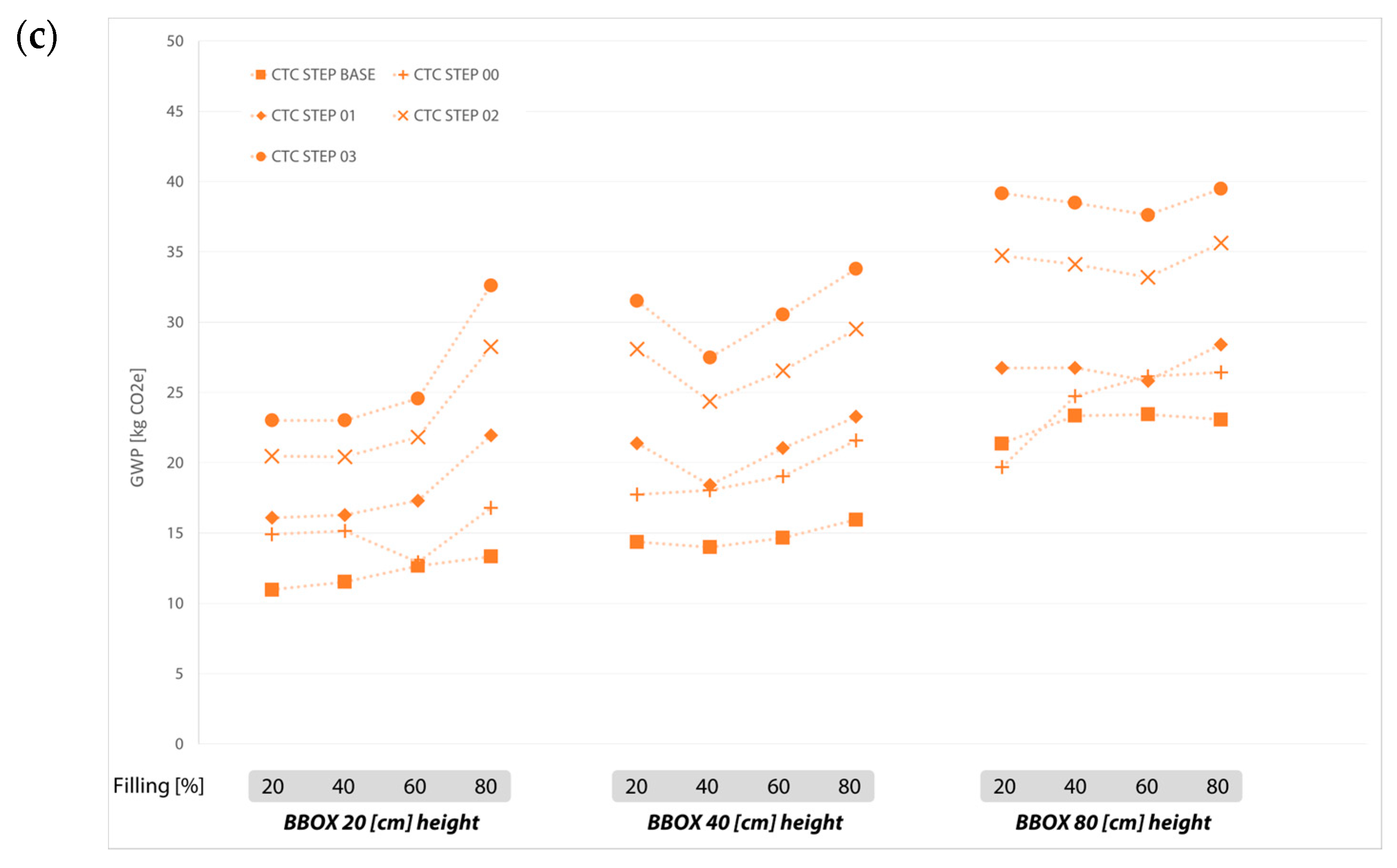 Buildings 13 02989 g007b