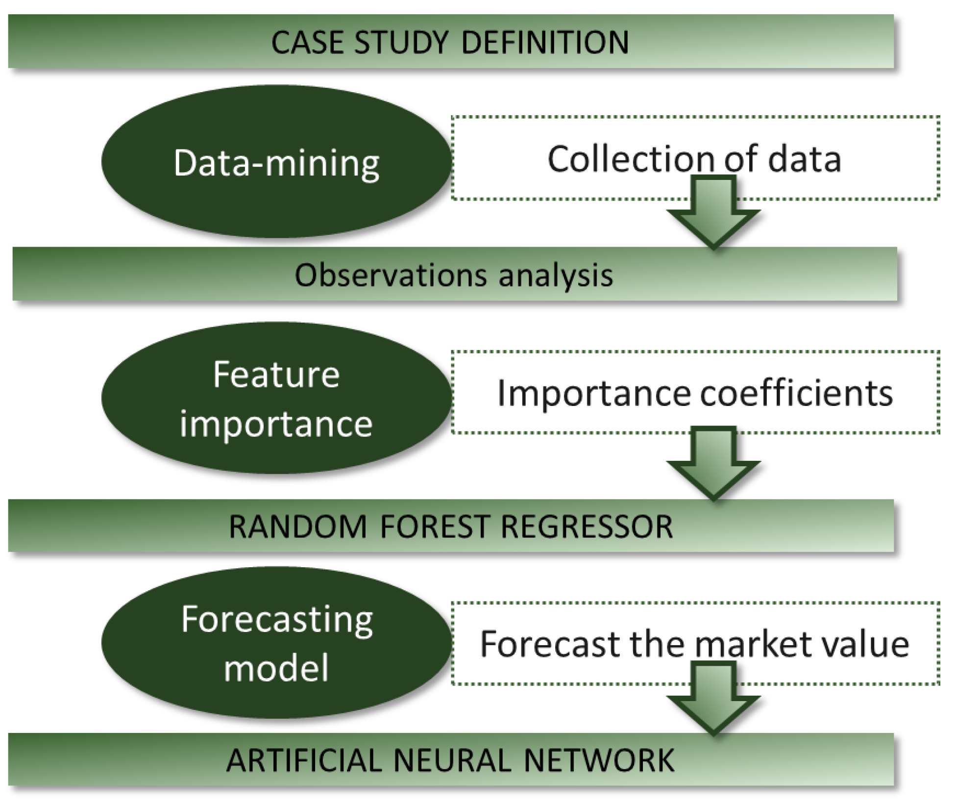 Buildings 13 02994 g002
